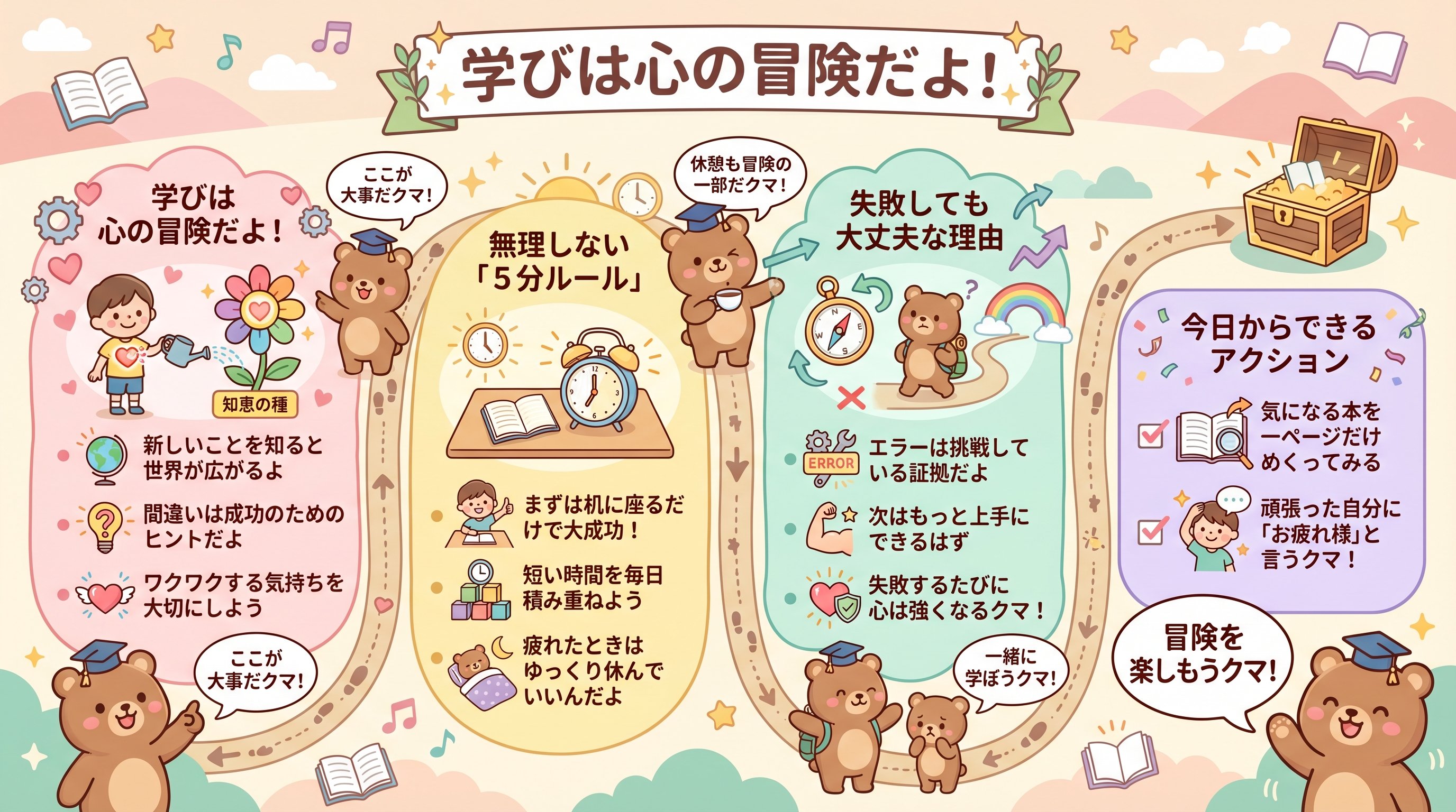 あなたが変われない本当の理由とアドラーの「勇気」を要約 - まとめ図解要約 (manabi)