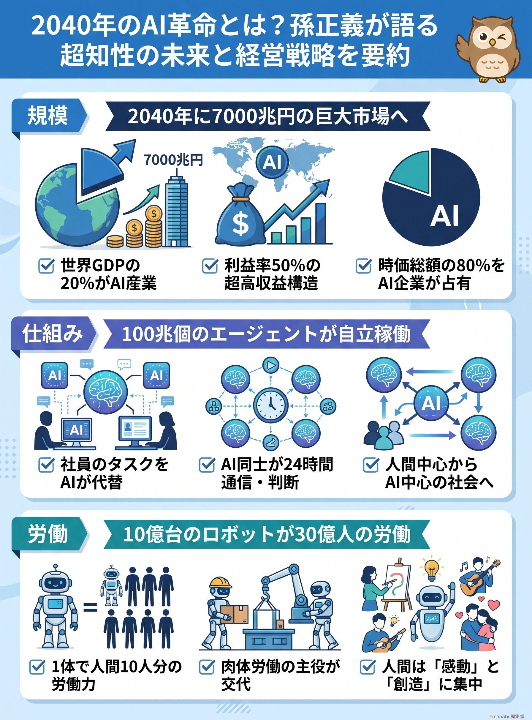 2040年のAI革命とは?孫正義が語る超知性の未来と経営戦略を要約 - 1分でわかるスライド要約 (manabi)