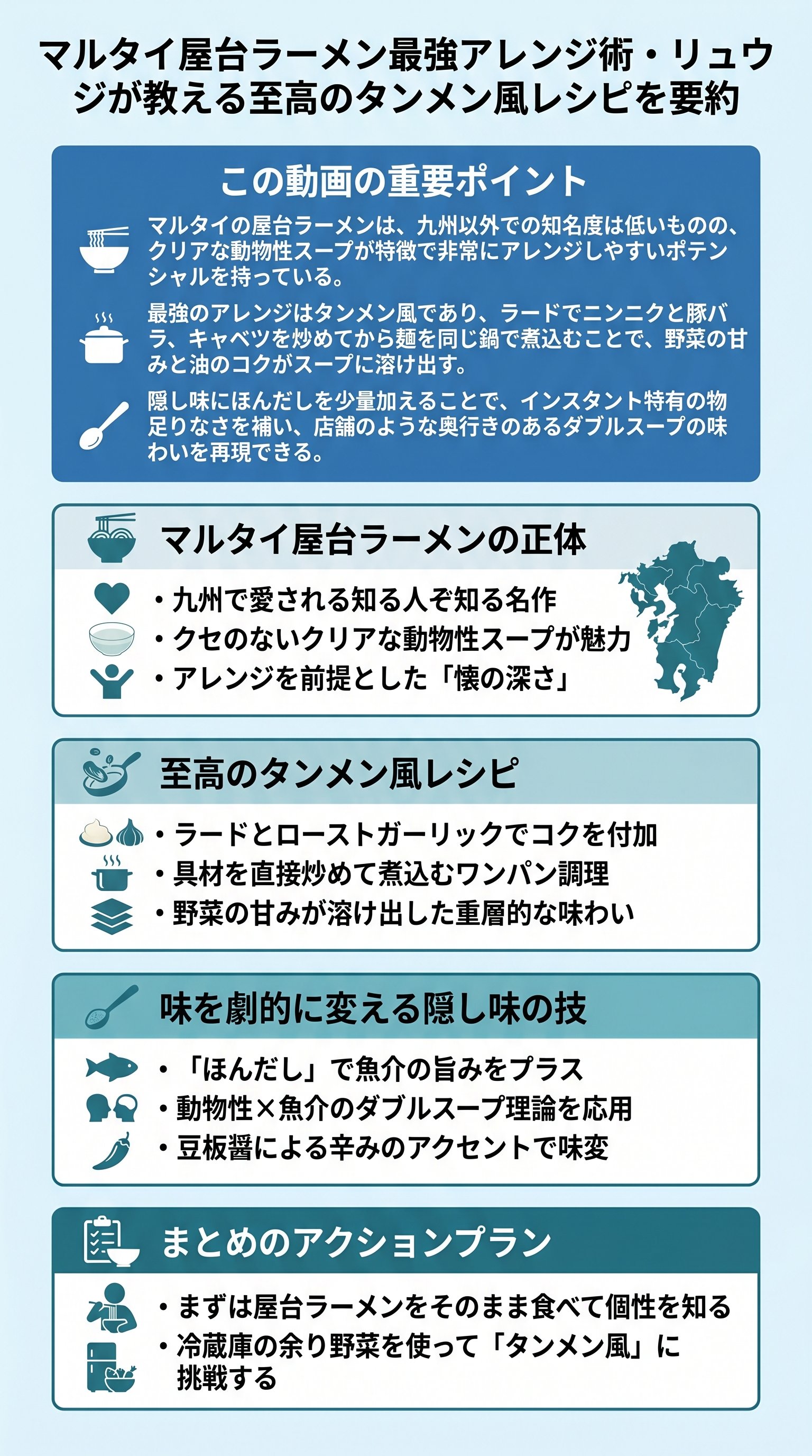 マルタイ屋台ラーメン最強アレンジ術・リュウジが教える至高のタンメン風レシピを要約 - 1分でわかるスライド要約 (manabi)
