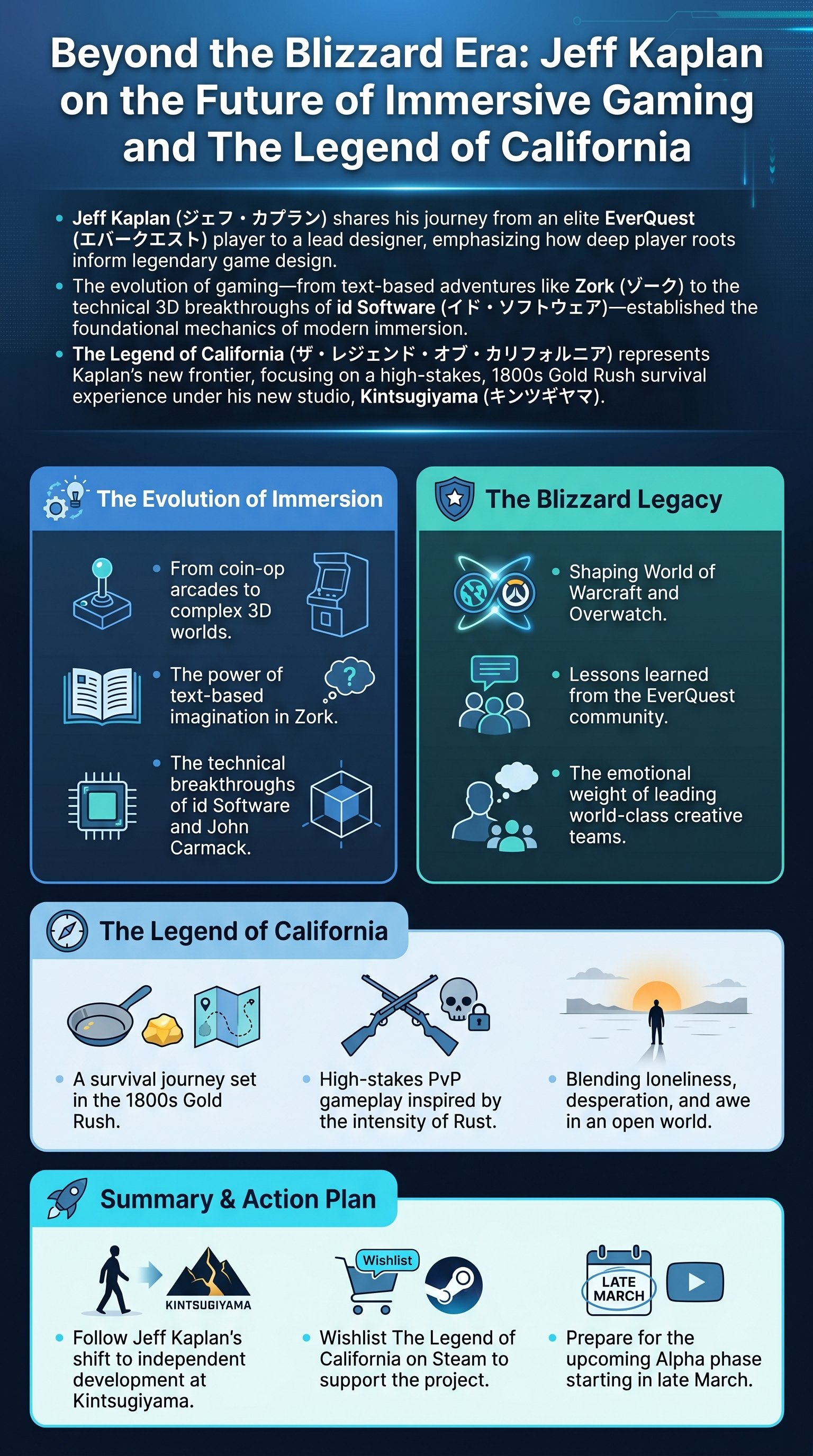 Beyond the Blizzard Era: Jeff Kaplan on the Future of Immersive Gaming and The Legend of California - 1分でわかるスライド要約 (manabi)