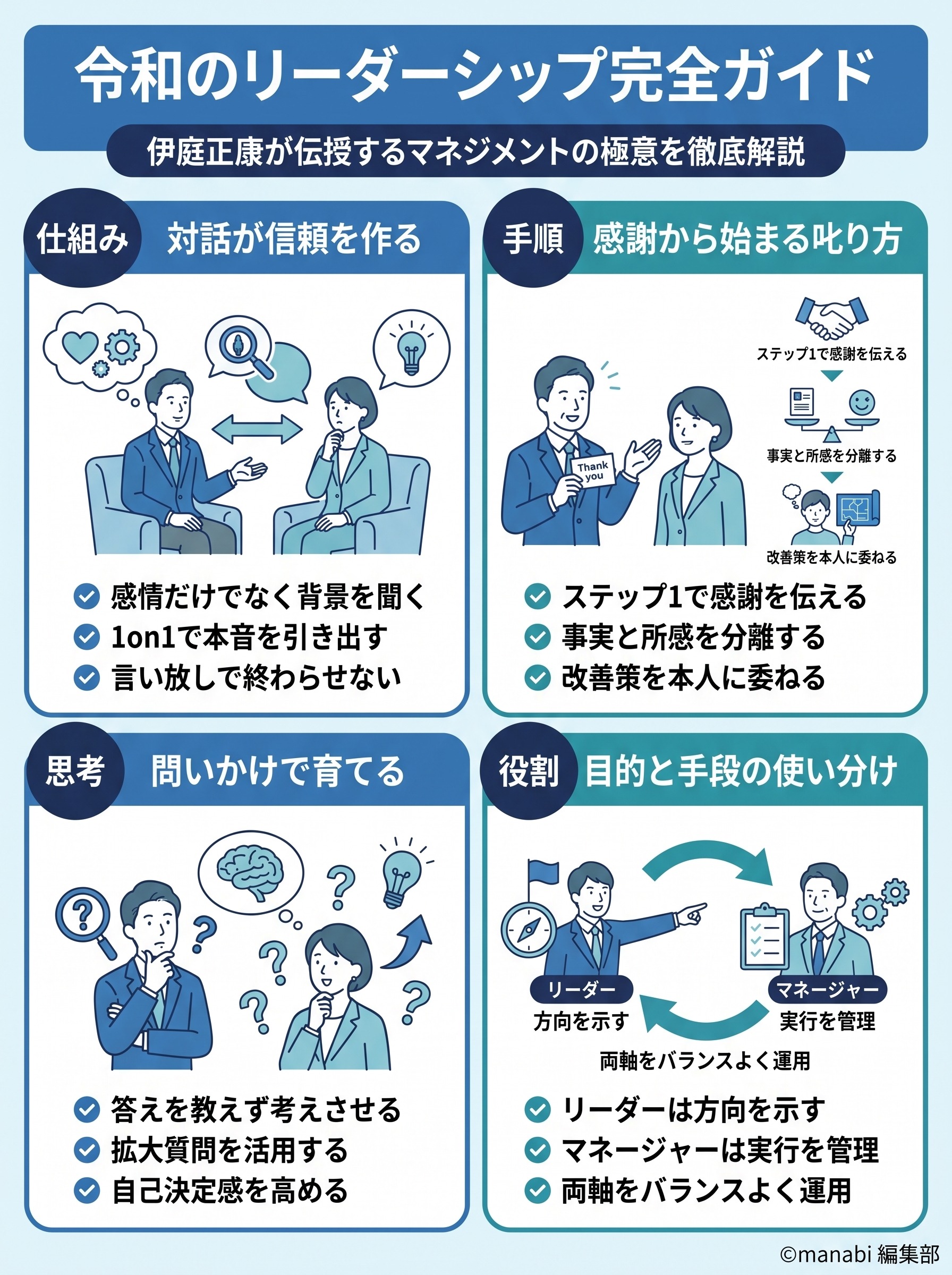 伊庭正康のリーダーシップ論とは|部下を育てるマネジメントの基本を要約 - 1分でわかるスライド要約 (manabi)