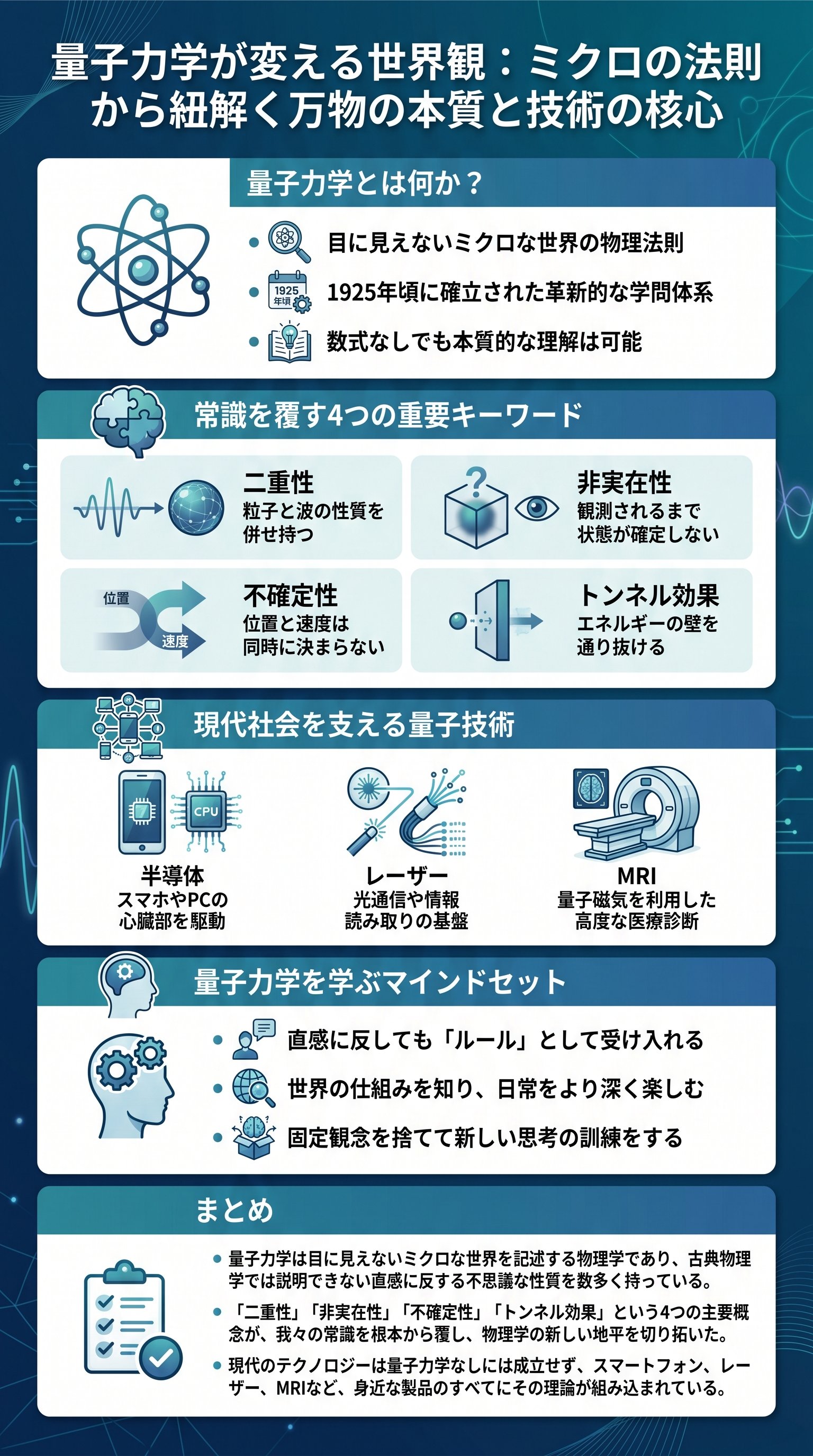 量子力学が変える世界観：ミクロの法則から紐解く万物の本質と技術の核心 - 1分でわかるスライド要約 (manabi)