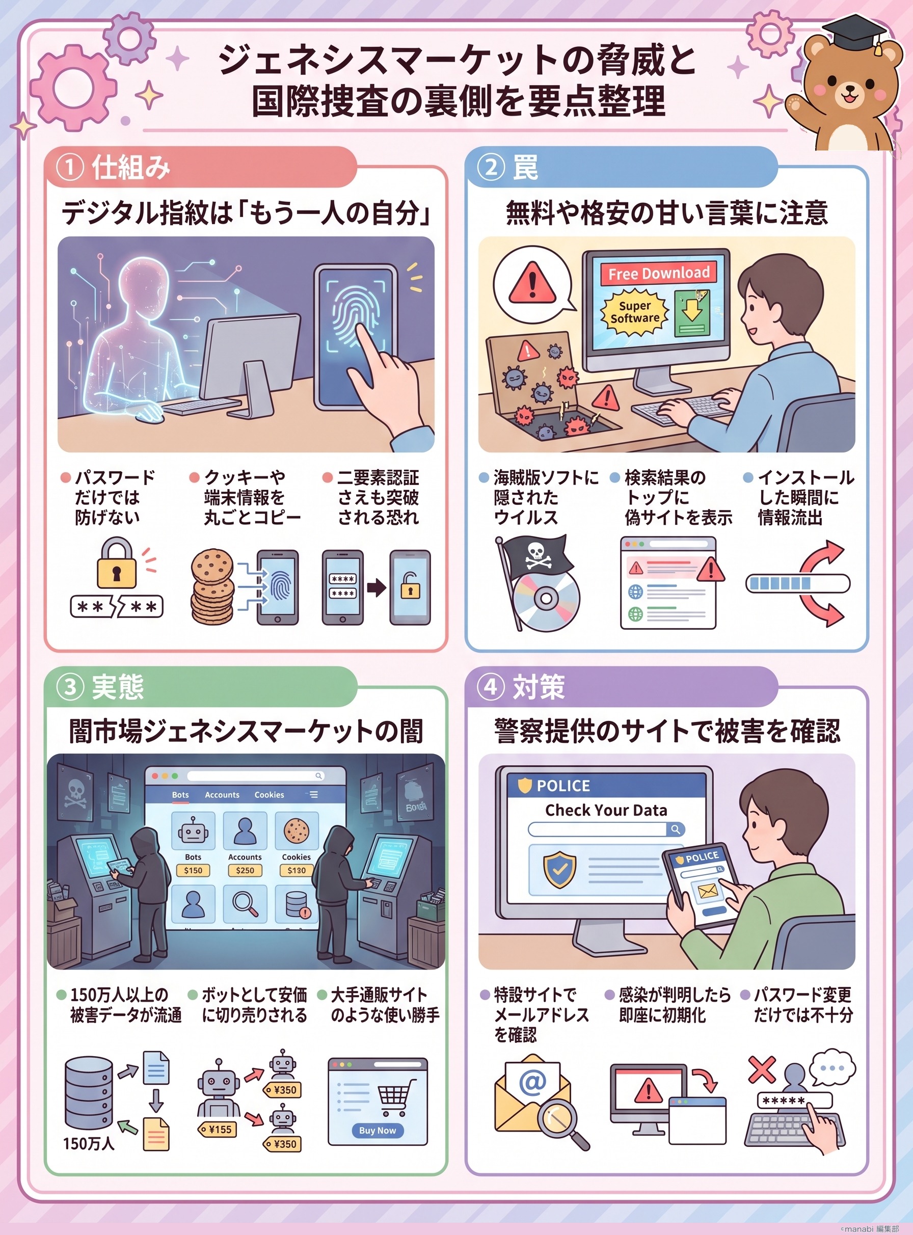 個人情報がダークウェブで売られるとどうなる？ジェネシスマーケットの手口と対策 - 1分でわかるスライド要約 (manabi)