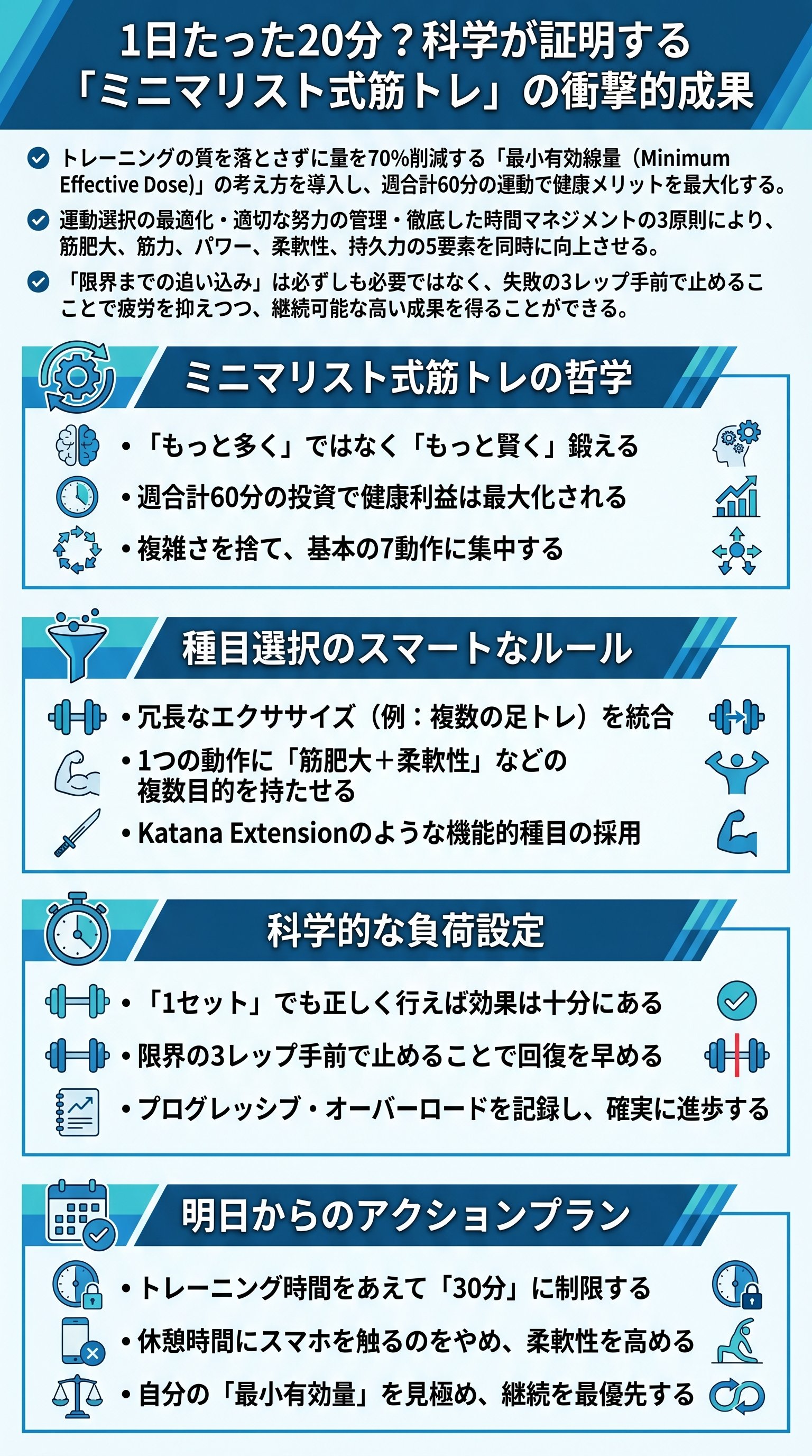 1日たった20分？科学が証明する「ミニマリスト式筋トレ」の衝撃的成果 - 1分でわかるスライド要約 (manabi)