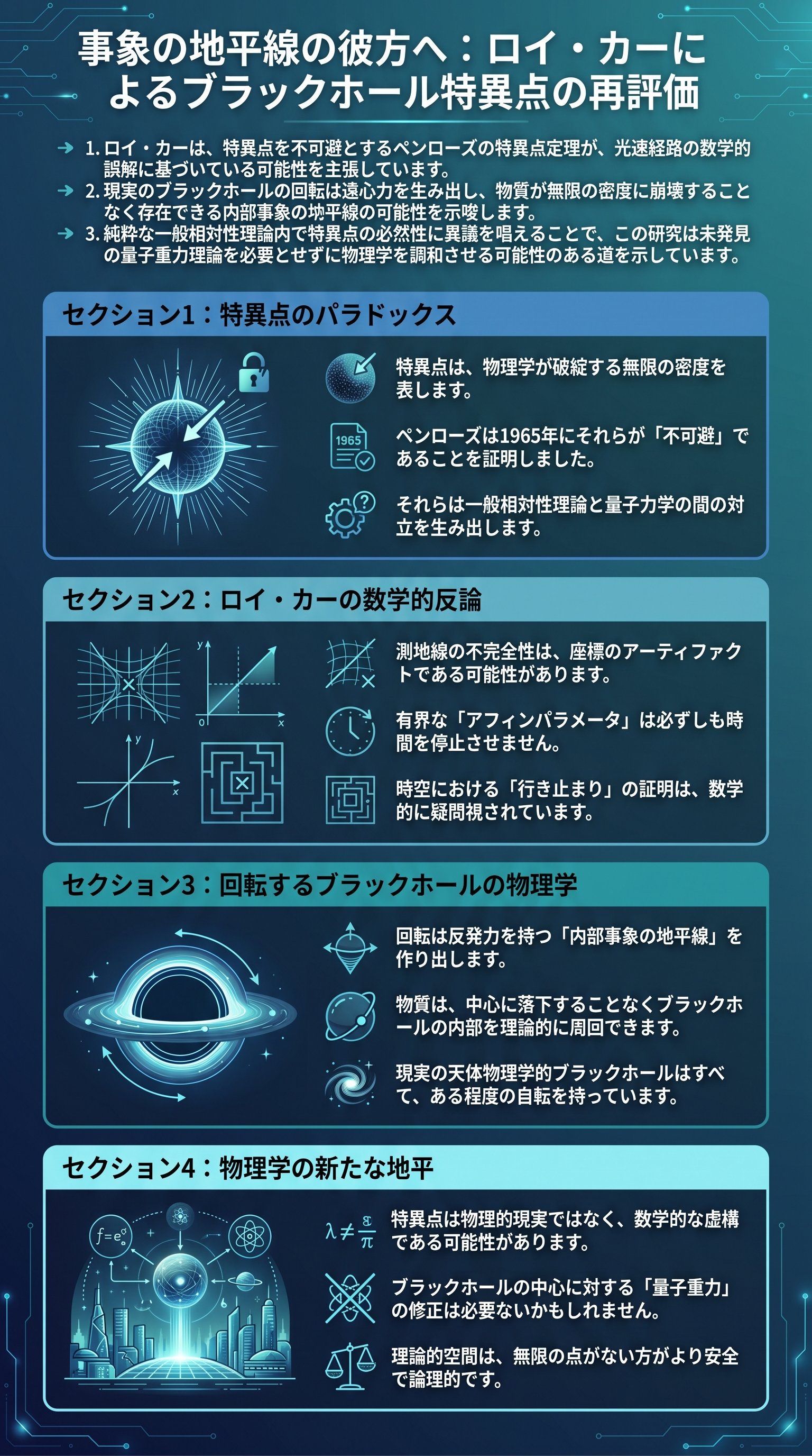 Beyond the Event Horizon: How Roy Kerr is Re-evaluating the Necessity of Black Hole Singularities - 1分でわかるスライド要約 (manabi)