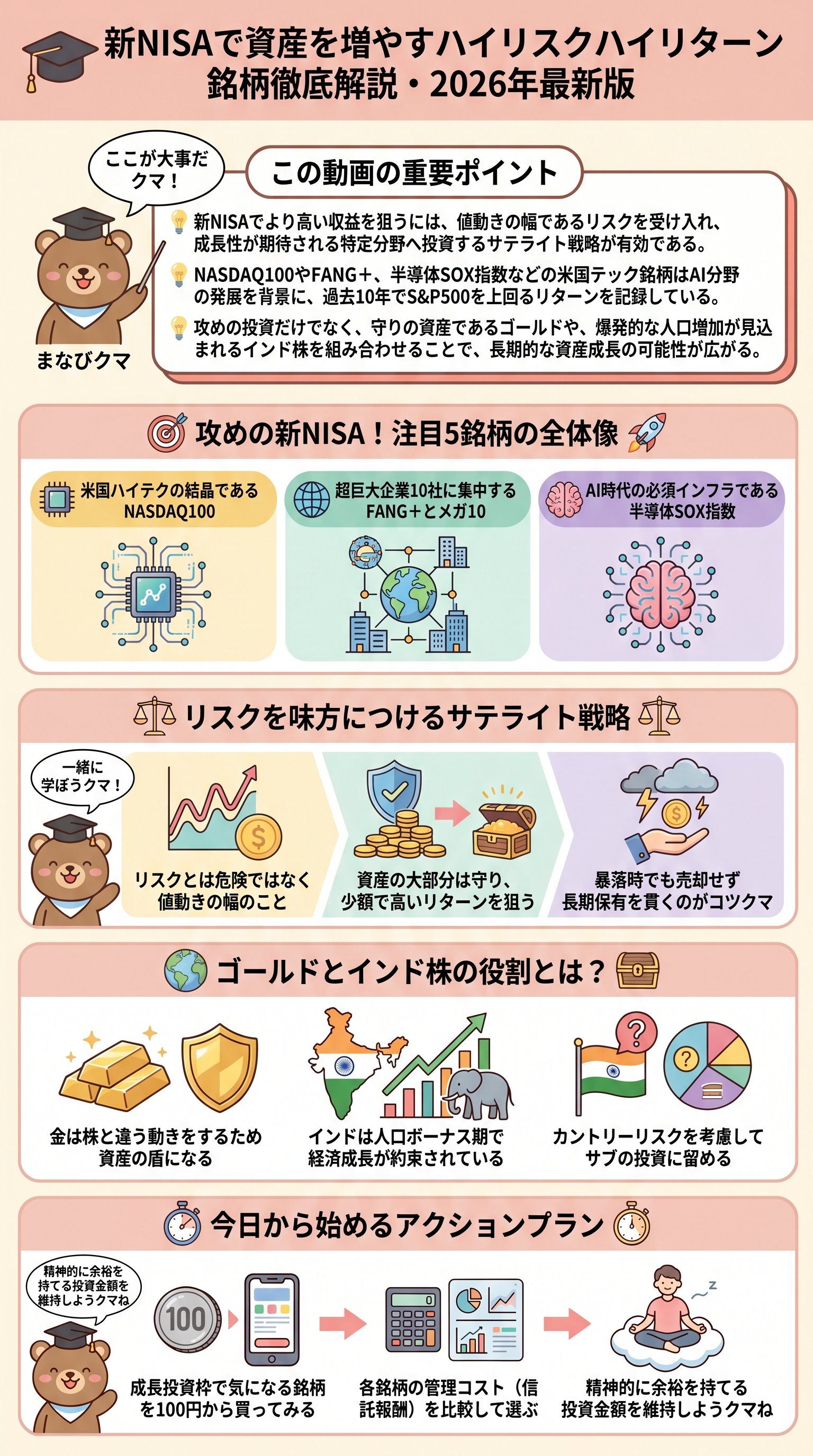 新NISAで資産を増やすハイリスクハイリターン銘柄徹底解説・2026年最新版 - 1分でわかるスライド要約 (manabi)