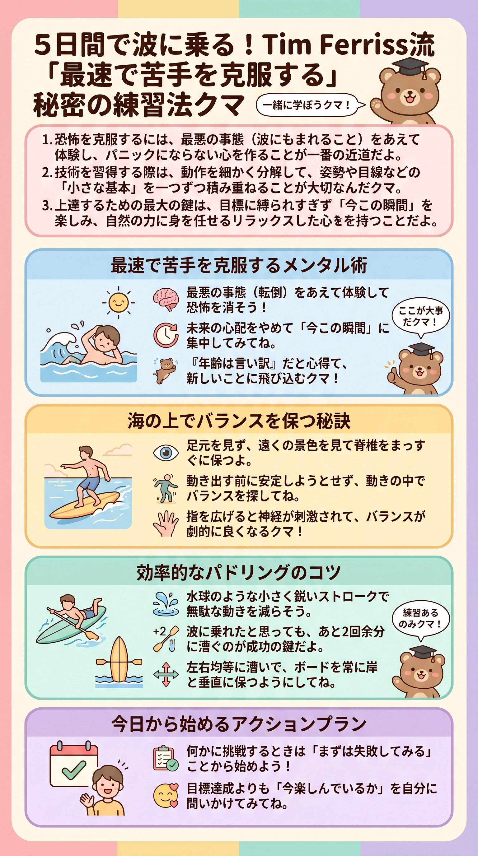 5日間で波に乗る！Tim Ferriss流「最速で苦手を克服する」秘密の練習法クマ - 1分でわかるスライド要約 (manabi)