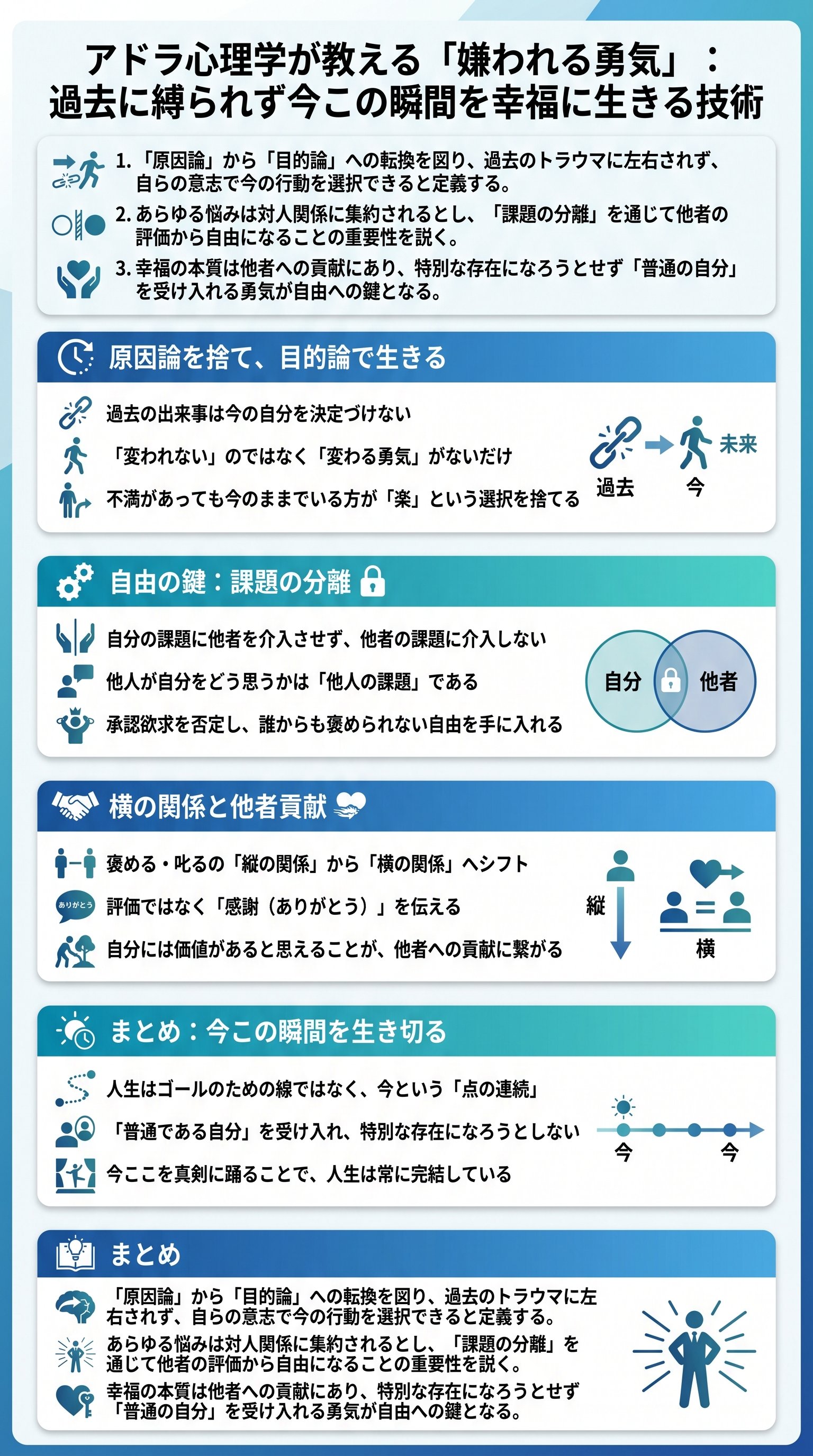 【嫌われる勇気を要約】中田敦彦の解説から学ぶアドラー心理学とは - 1分でわかるスライド要約 (manabi)