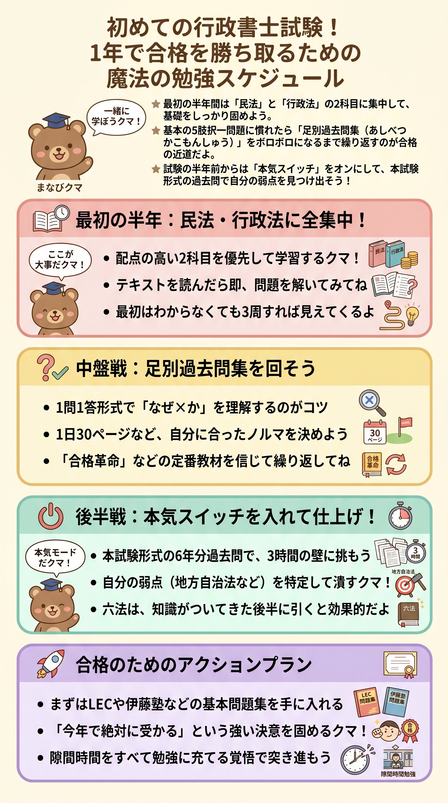 初めての行政書士試験！1年で合格を勝ち取るための魔法の勉強スケジュール - 1分でわかるスライド要約 (manabi)