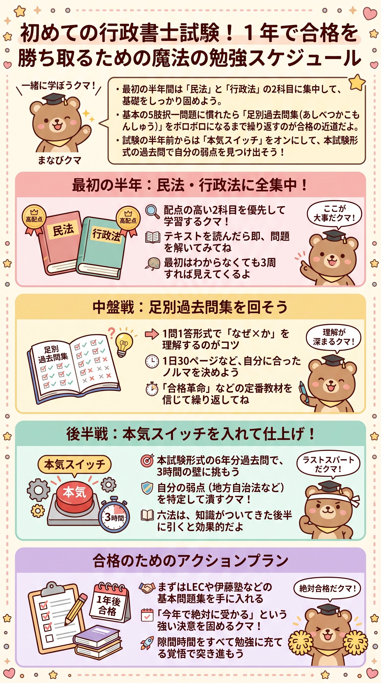 【2026年最新】行政書士試験に初挑戦!合格への勉強計画と最速勉強法を要約 - 1分でわかるスライド要約 (manabi)