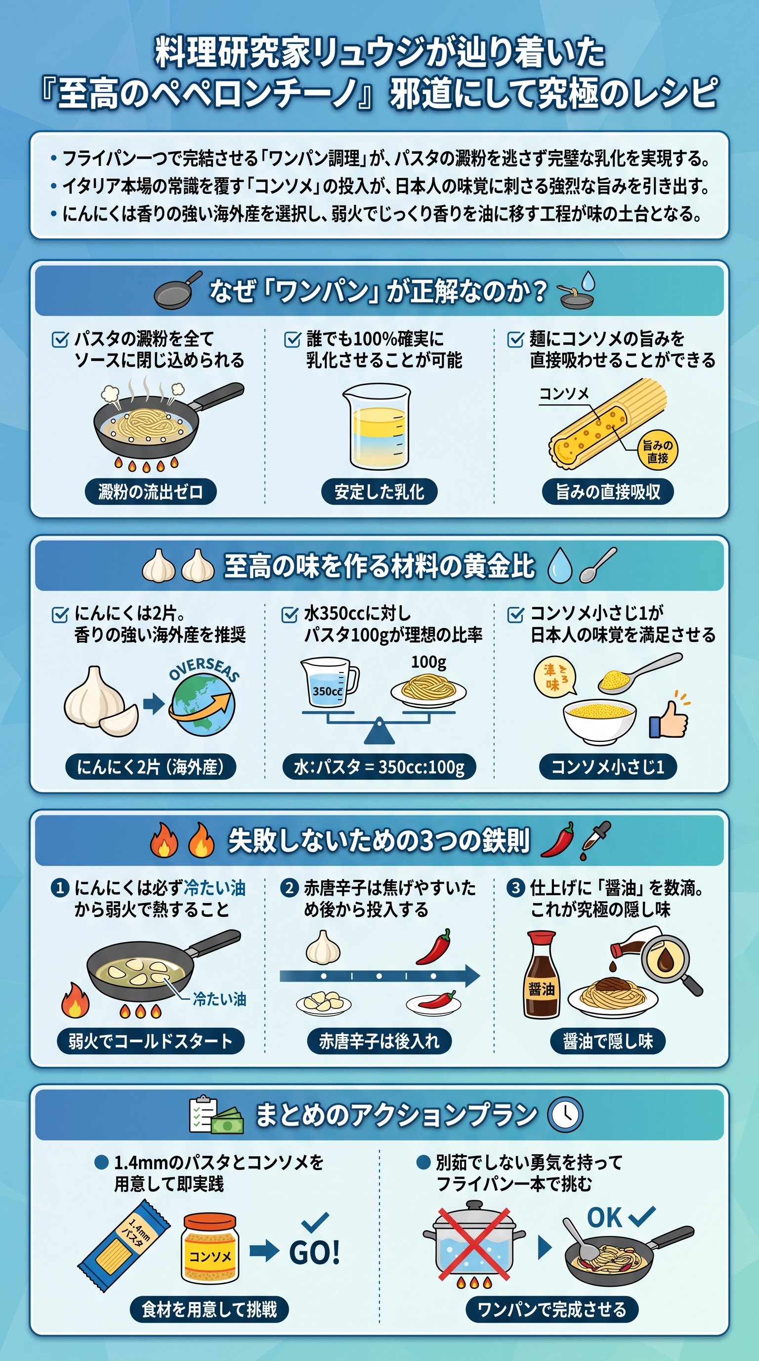 リュウジの至高ペペロンチーノ：ワンパンとコンソメ旨みの秘密を要約 - 1分でわかるスライド要約 (manabi)
