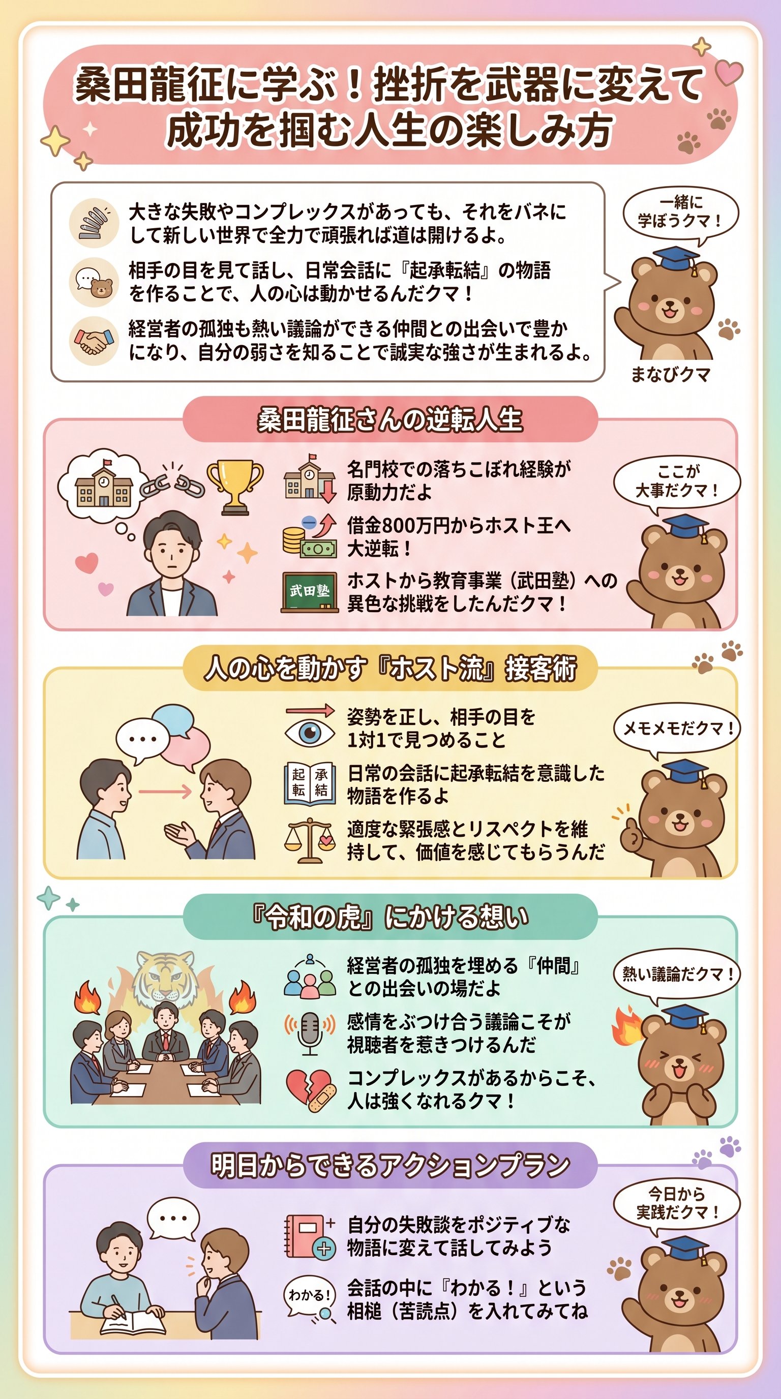 桑田龍征に学ぶ！挫折を武器に変えて成功を掴む人生の楽しみ方 - 1分でわかるスライド要約 (manabi)