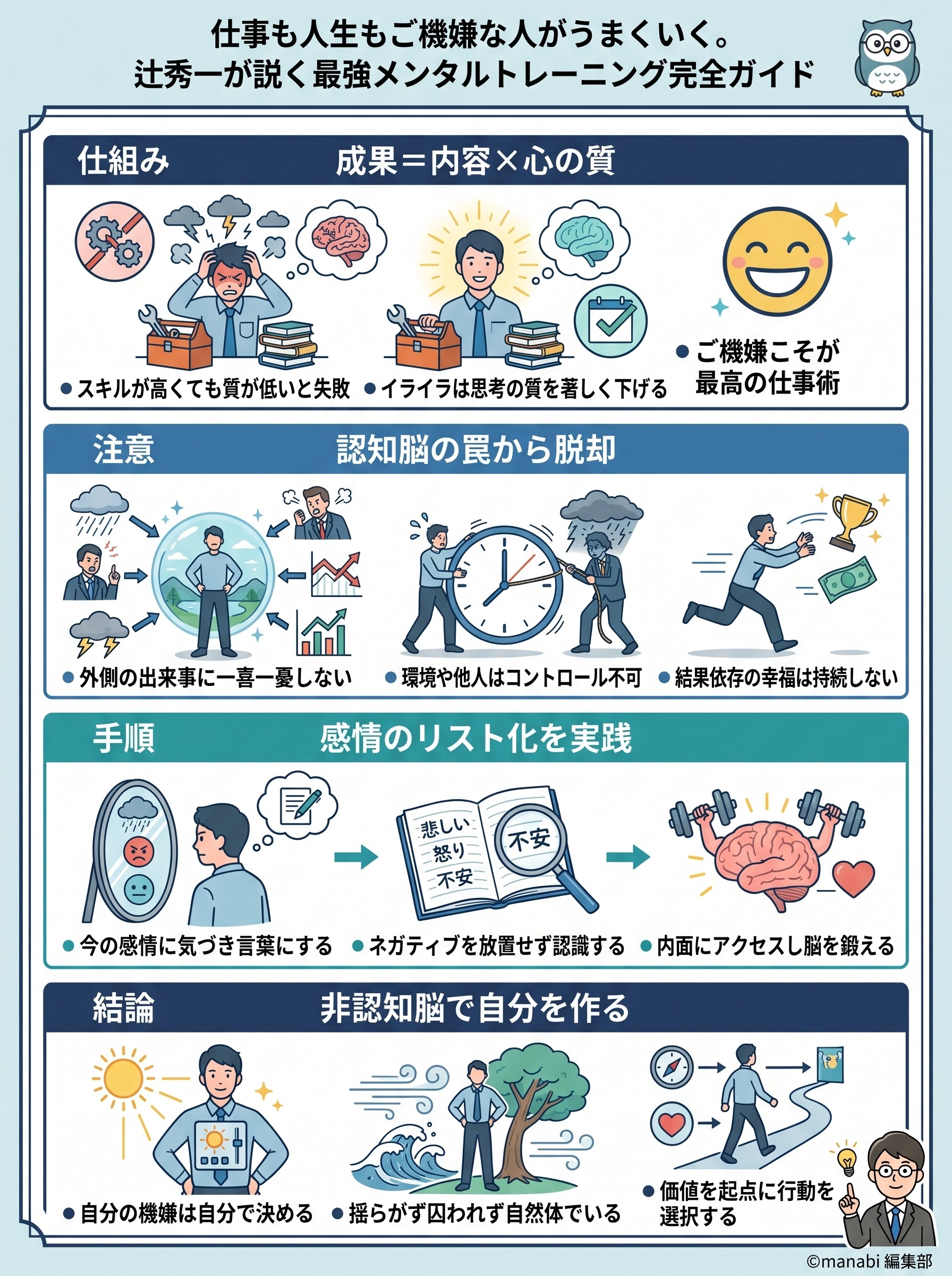 辻秀一に学ぶ感情マネジメント｜仕事も人生も「ご機嫌な人」がうまくいく理由 - 1分でわかるスライド要約 (manabi)