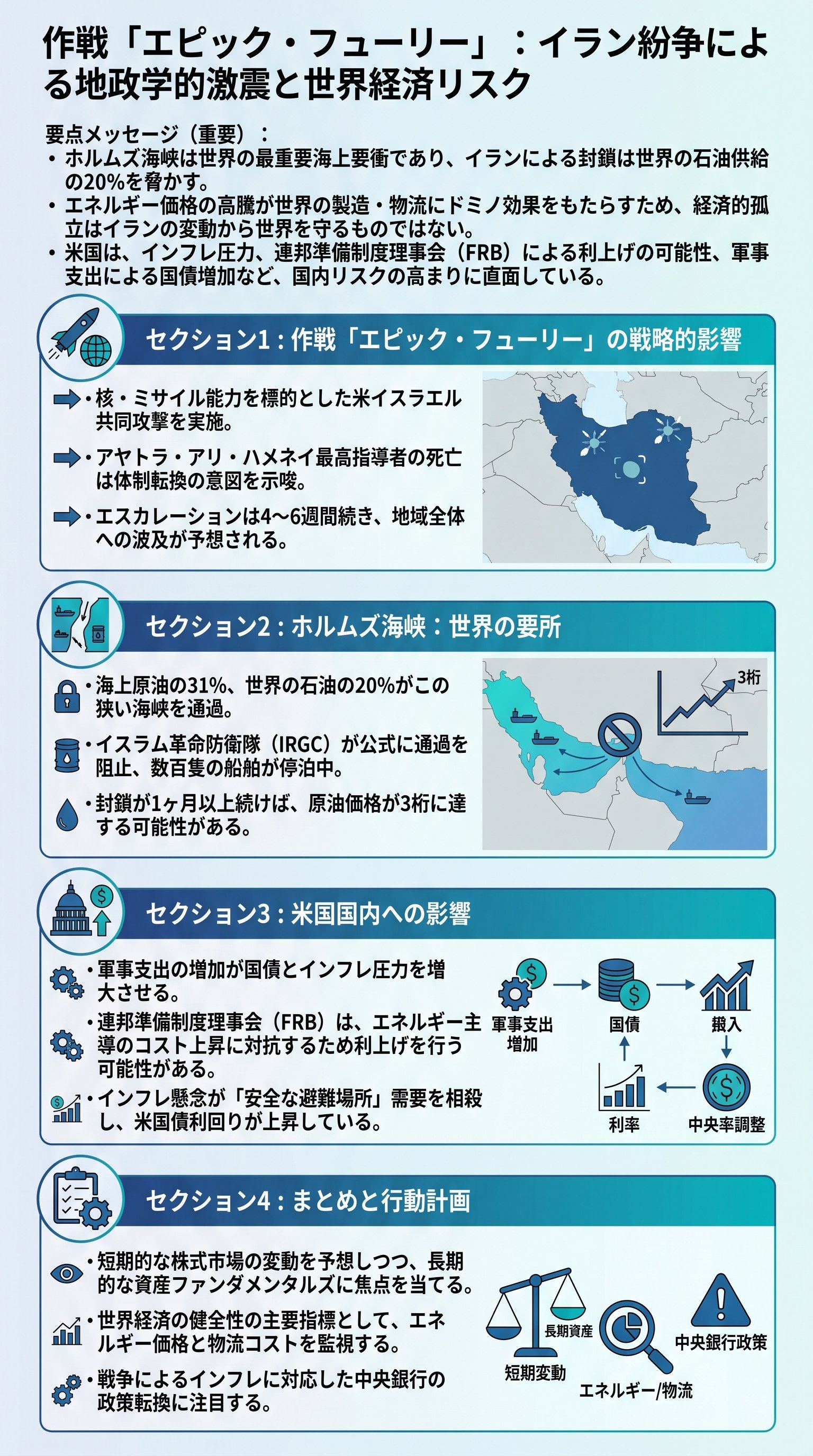 Operation Epic Fury: The Geopolitical Shockwaves and Global Economic Risks of the Conflict in Iran - 1分でわかるスライド要約 (manabi)
