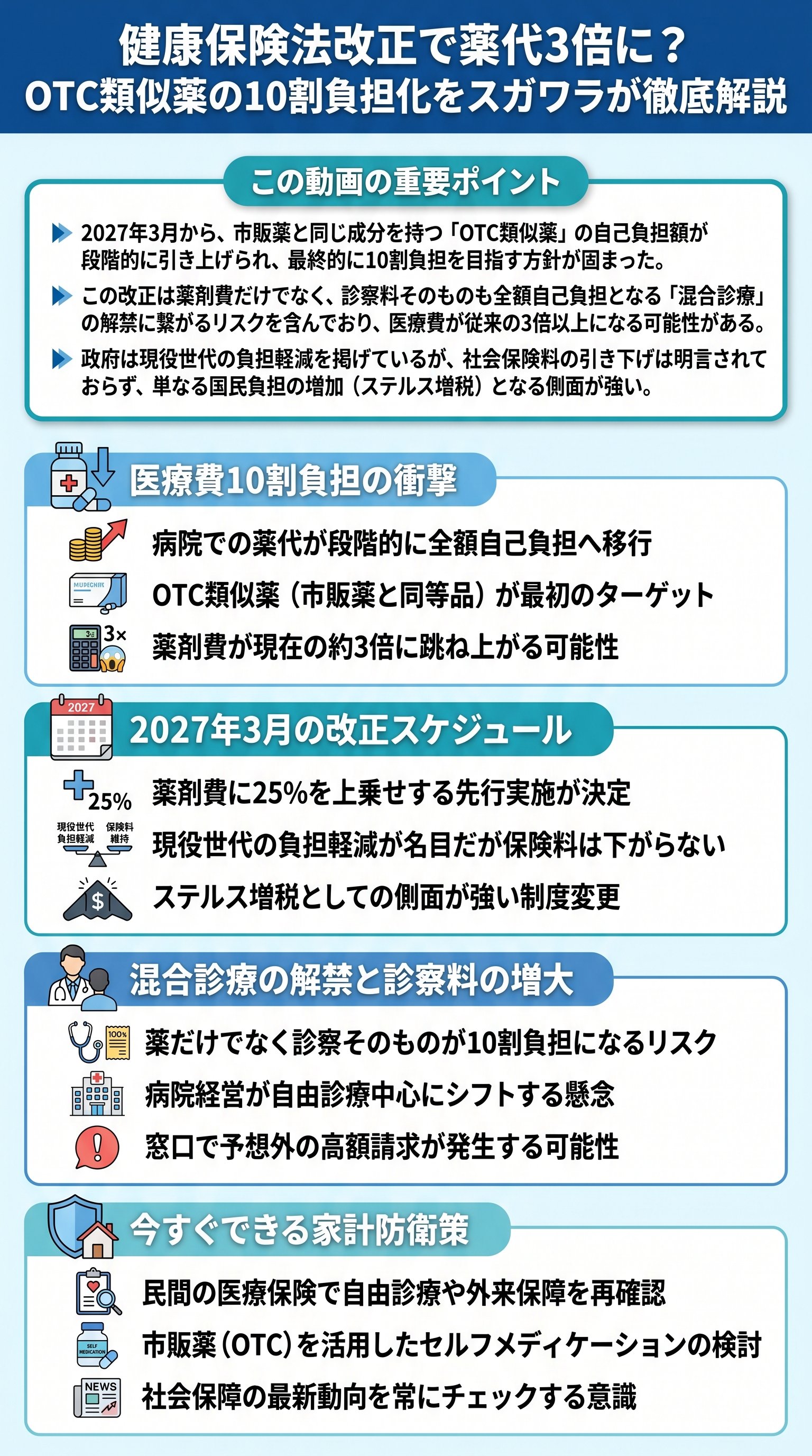 健康保険法改正で薬代3倍に？OTC類似薬の10割負担化をスガワラが徹底解説 - 1分でわかるスライド要約 (manabi)