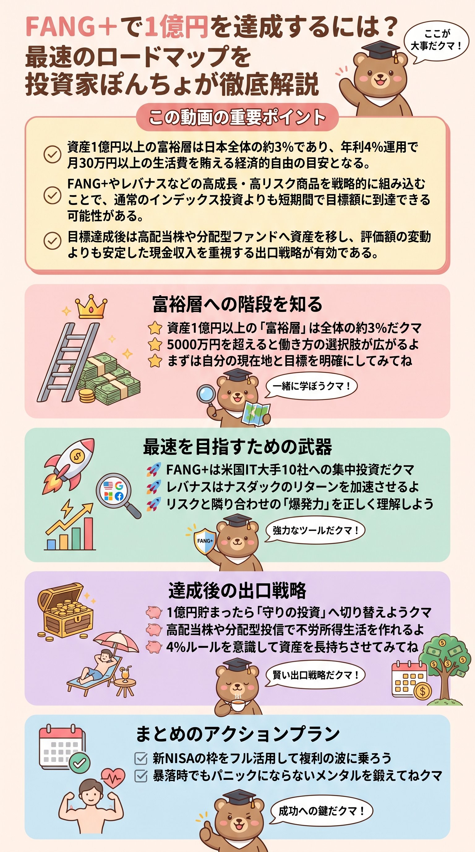 FANG+で1億円を達成するには?最速のロードマップを投資家ぽんちよが徹底解説 - 1分でわかるスライド要約 (manabi)