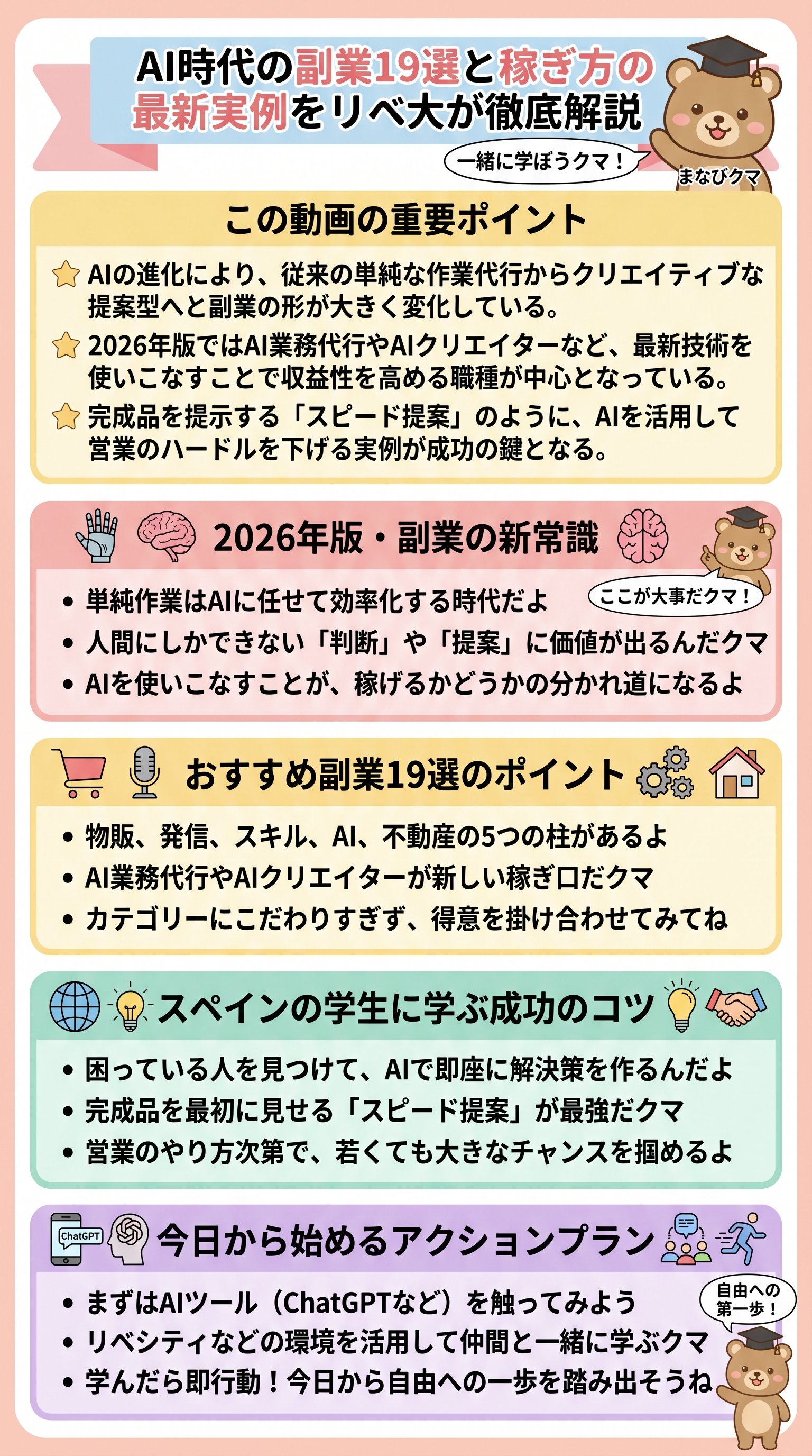 AI時代の副業19選と稼ぎ方の最新実例をリベ大が徹底解説 - 1分でわかるスライド要約 (manabi)