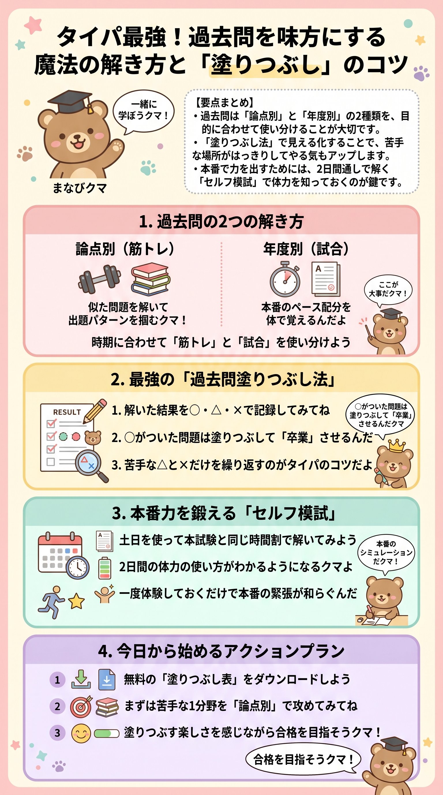 過去問の効率的な使い方:論点別・年度別の使い分けと塗りつぶし法を要約 - 1分でわかるスライド要約 (manabi)