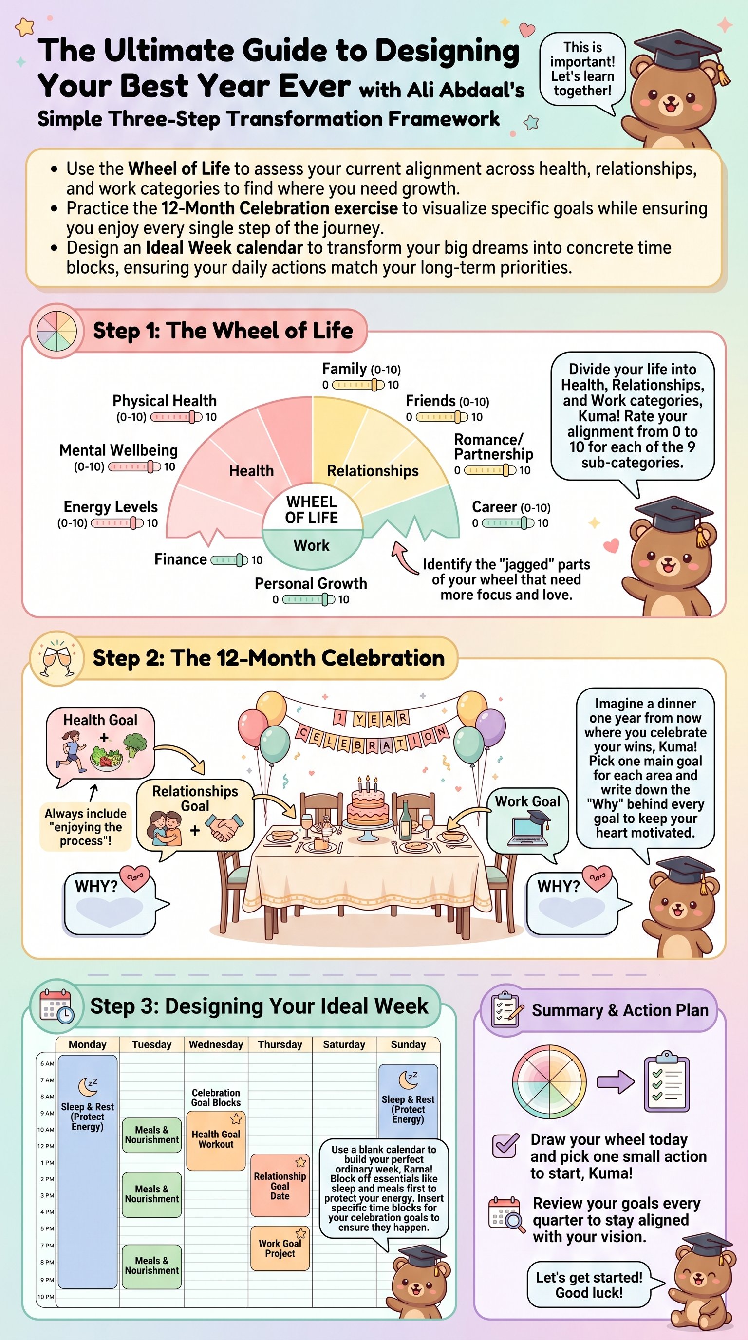 The Ultimate Guide to Designing Your Best Year Ever with Ali Abdaal's Simple Three-Step Transformation Framework - 1分でわかるスライド要約 (manabi)