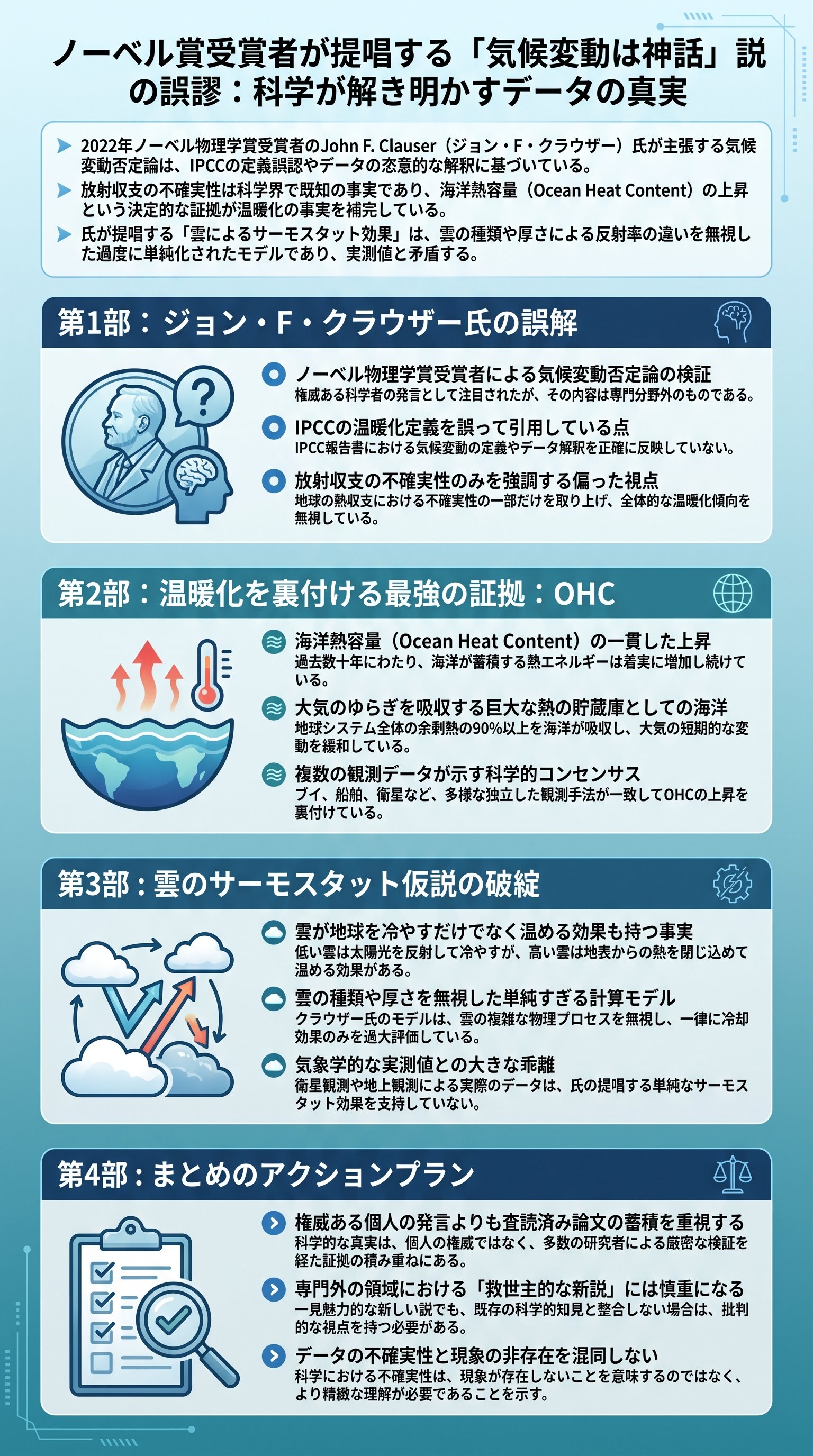 ノーベル賞受賞者が提唱する「気候変動は神話」説の誤謬：科学が解き明かすデータの真実 - 1分でわかるスライド要約 (manabi)