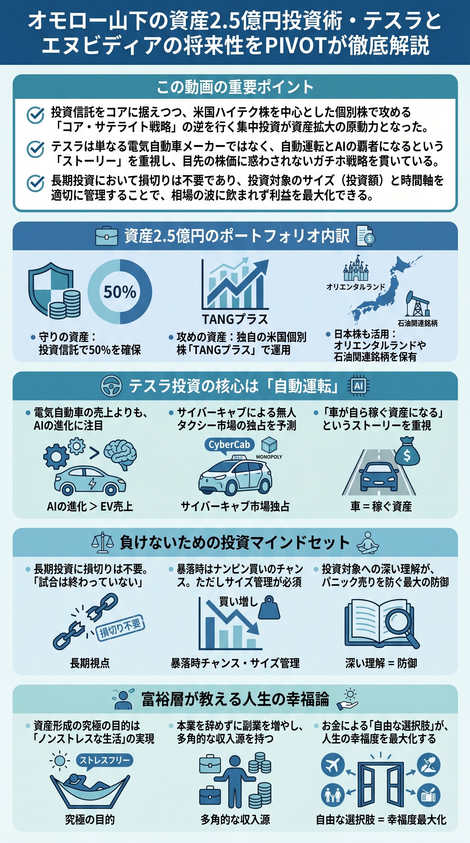 オモロー山下の資産2.5億円投資術・テスラとエヌビディアの将来性をPIVOTが徹底解説 - 1分でわかるスライド要約 (manabi)