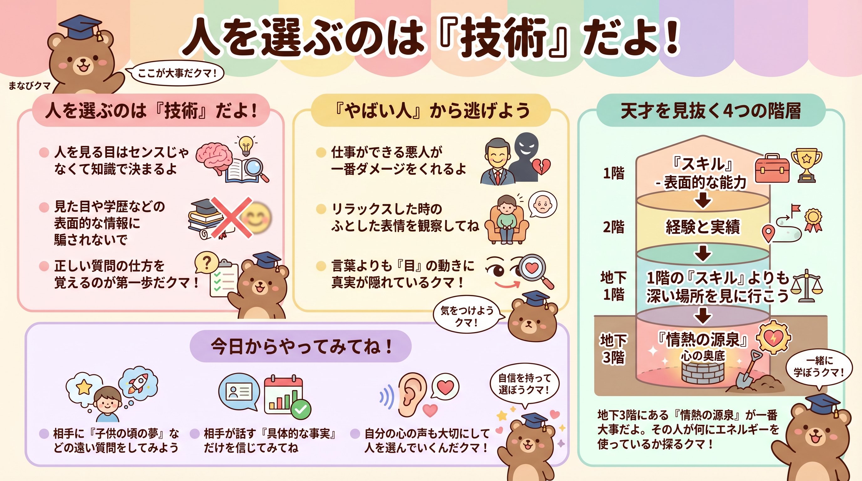 人を選ぶ技術:超一流ヘッドハンターに学ぶ人を見る目の磨き方:要約サラタメさん - まとめ図解要約 (manabi)