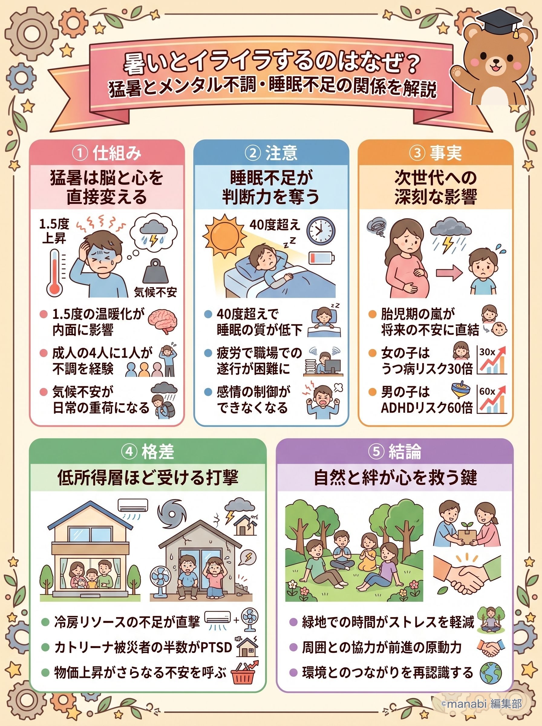 暑いとイライラするのはなぜ？猛暑とメンタル不調・睡眠不足の関係を解説 - 1分でわかるスライド要約 (manabi)