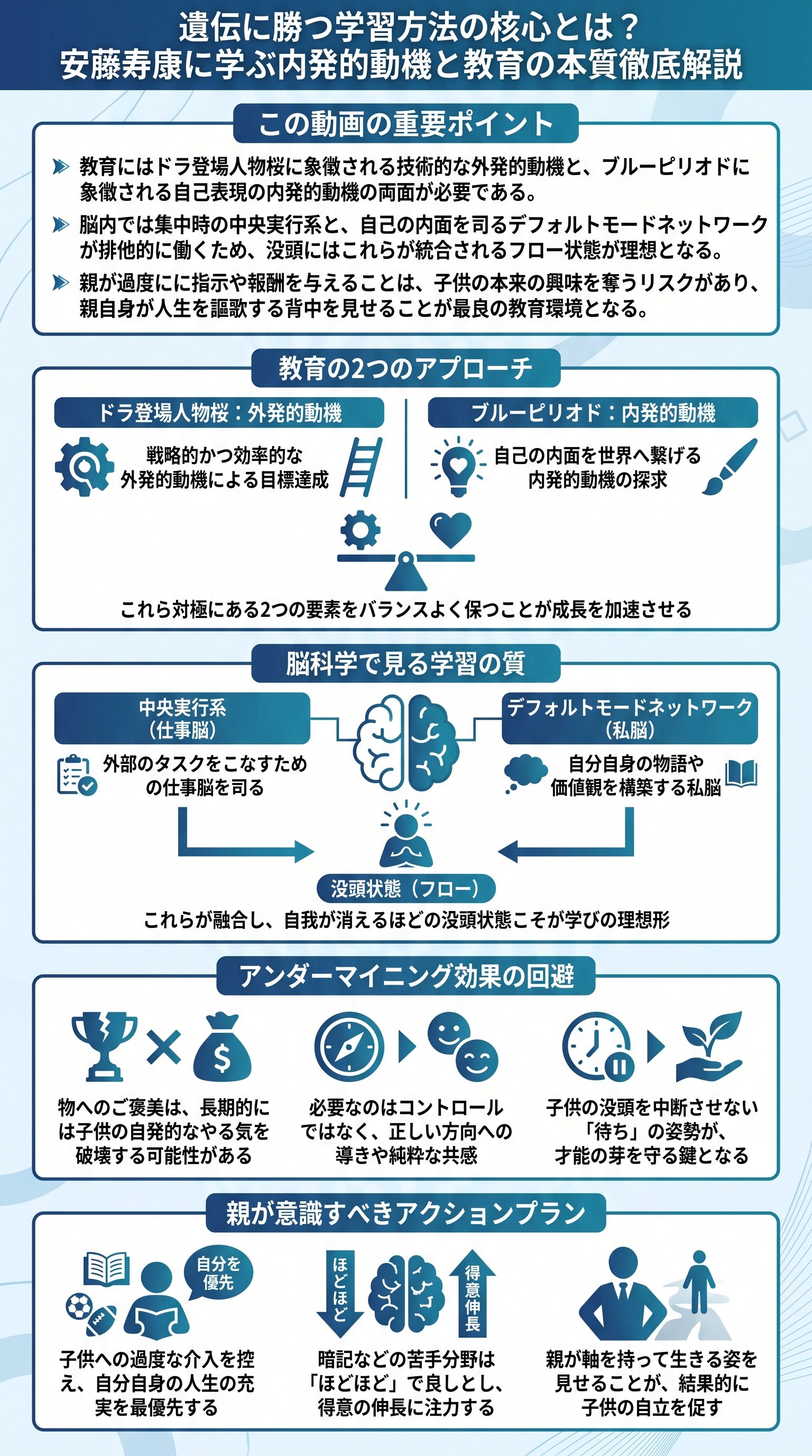 遺伝に勝つ学習方法の核心とは？安藤寿康に学ぶ内発的動機と教育の本質徹底解説 - 1分でわかるスライド要約 (manabi)
