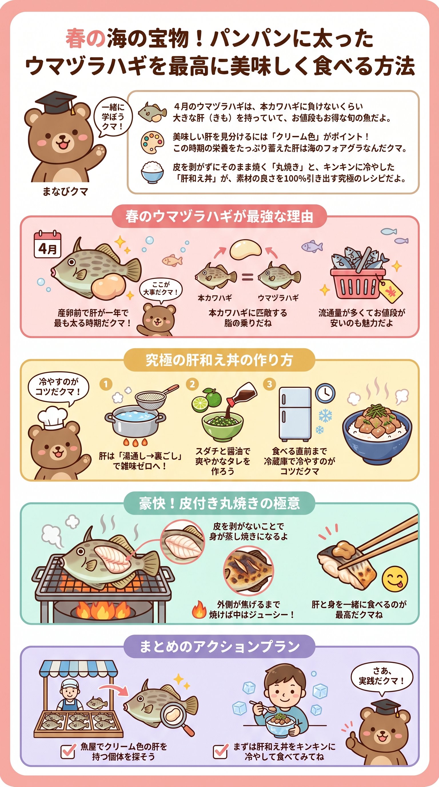 4月のウマヅラハギ肝レシピ【丸焼き・肝和え丼】をきまぐれクックが要約 - 1分でわかるスライド要約 (manabi)