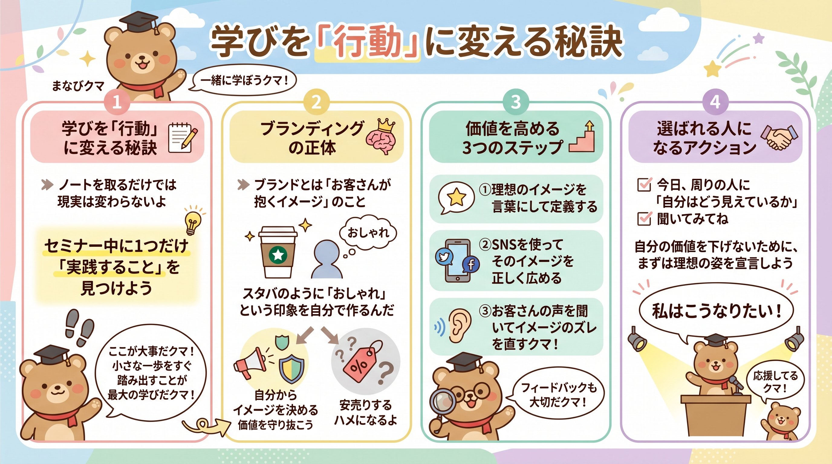 学びを「行動」に変える秘訣 - まとめ図解要約 (manabi)