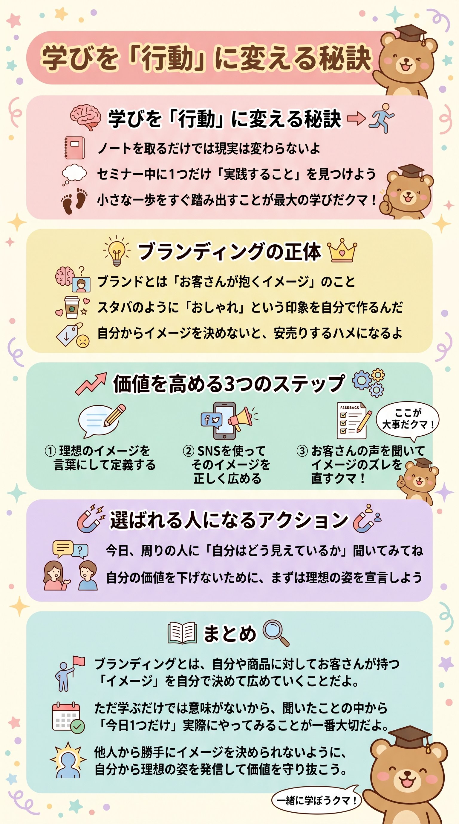 学びを「行動」に変える秘訣 - 1分でわかるスライド要約 (manabi)