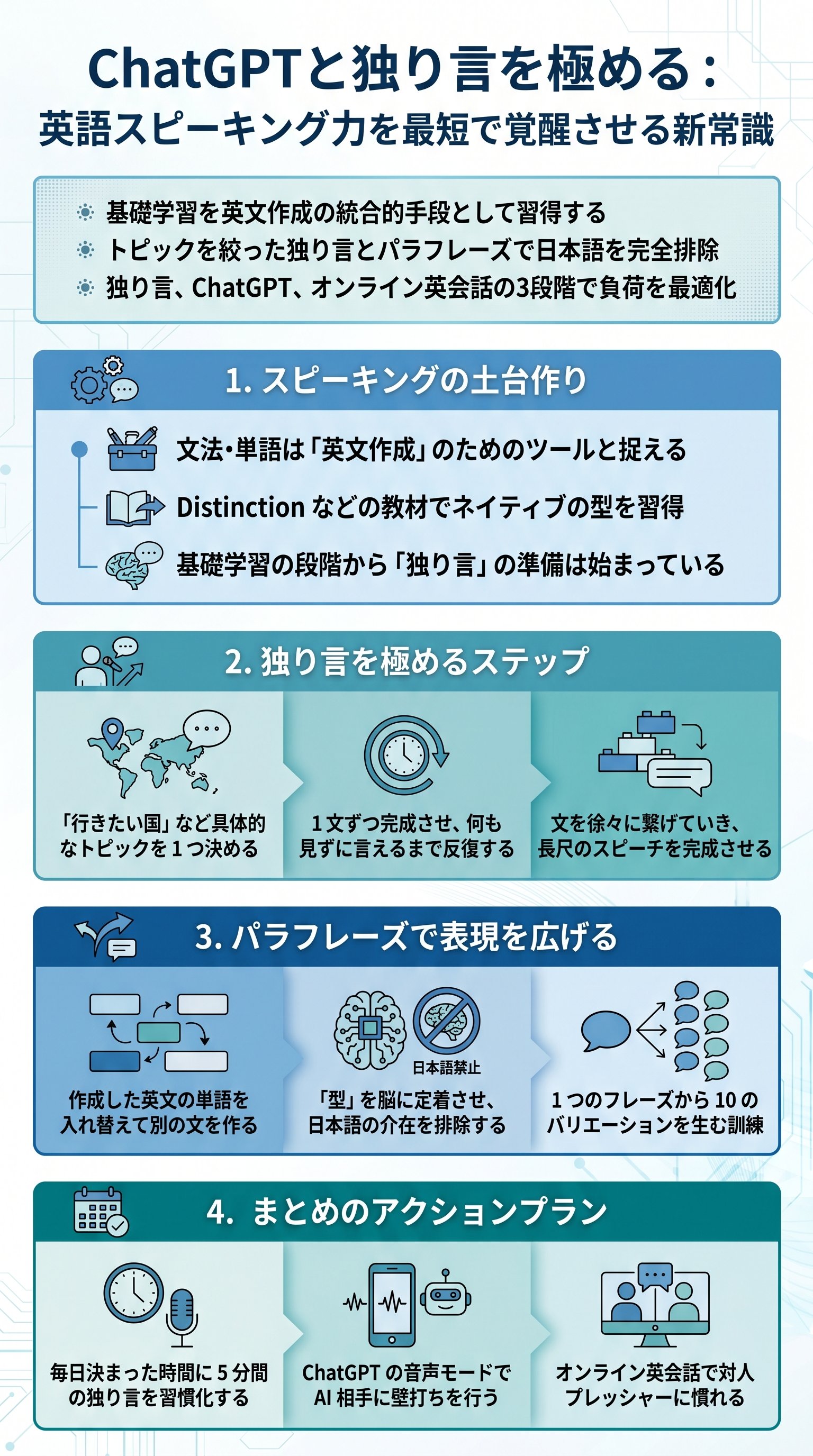 ChatGPTと独り言を極める：英語スピーキング力を最短で覚醒させる新常識 - 1分でわかるスライド要約 (manabi)