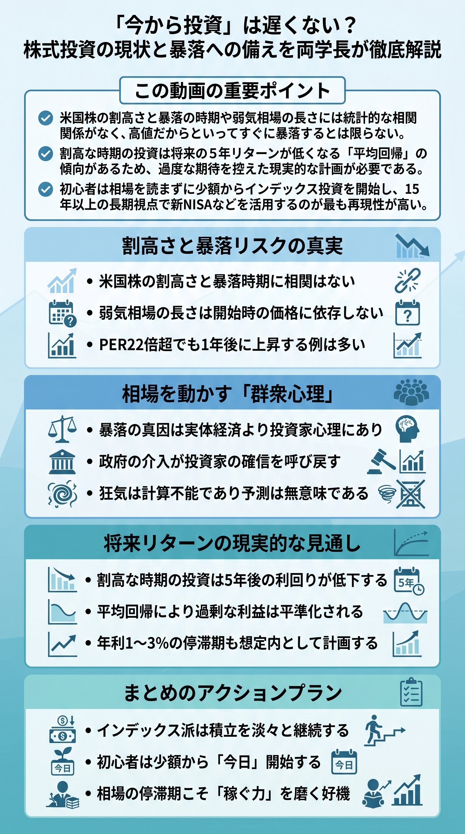 「今から投資」は遅くない？株式投資の現状と暴落への備えを両学長が徹底解説 - 1分でわかるスライド要約 (manabi)