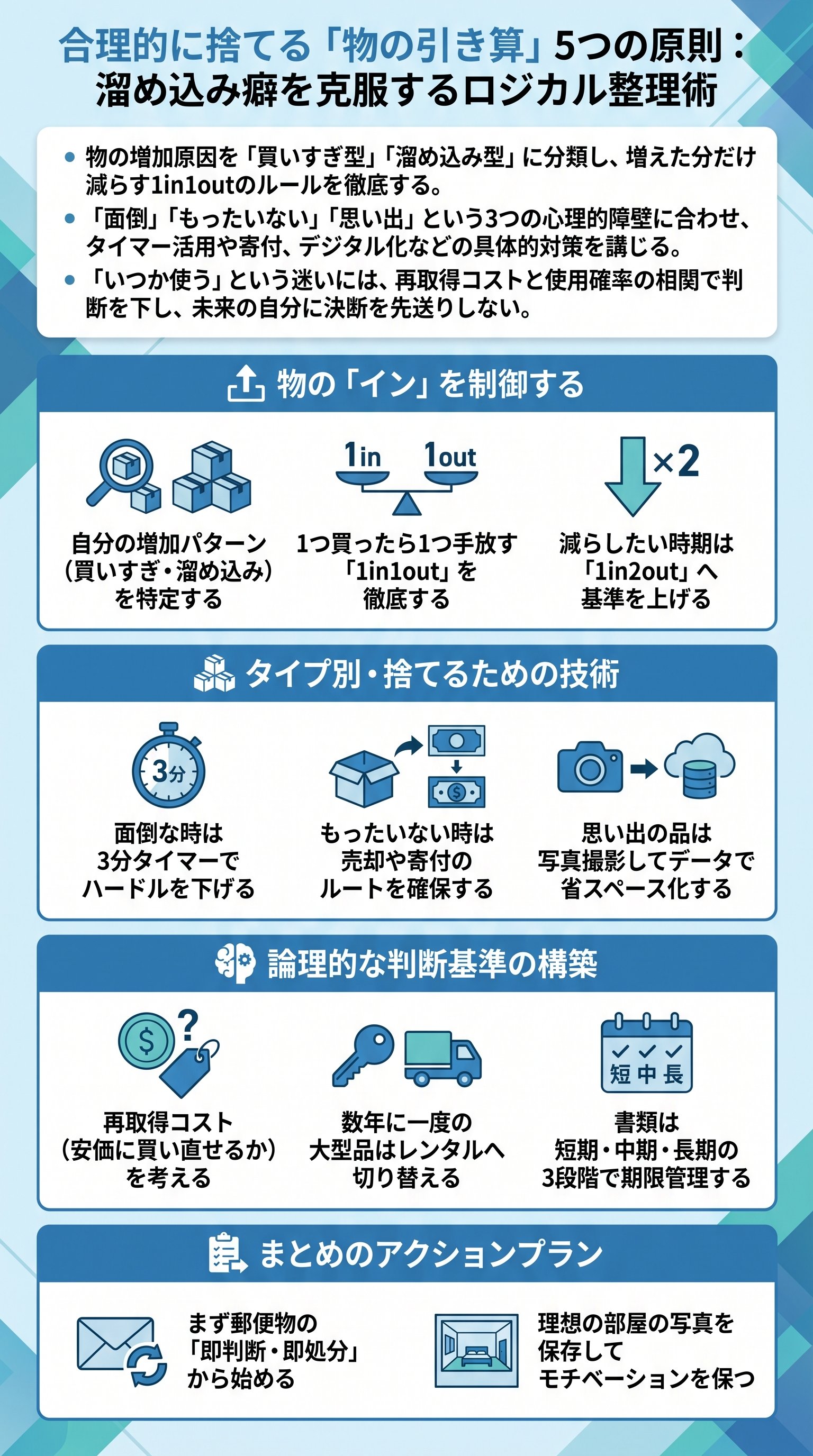 合理的に捨てる「物の引き算」5つの原則：溜め込み癖を克服するロジカル整理術を要約 - 1分でわかるスライド要約 (manabi)
