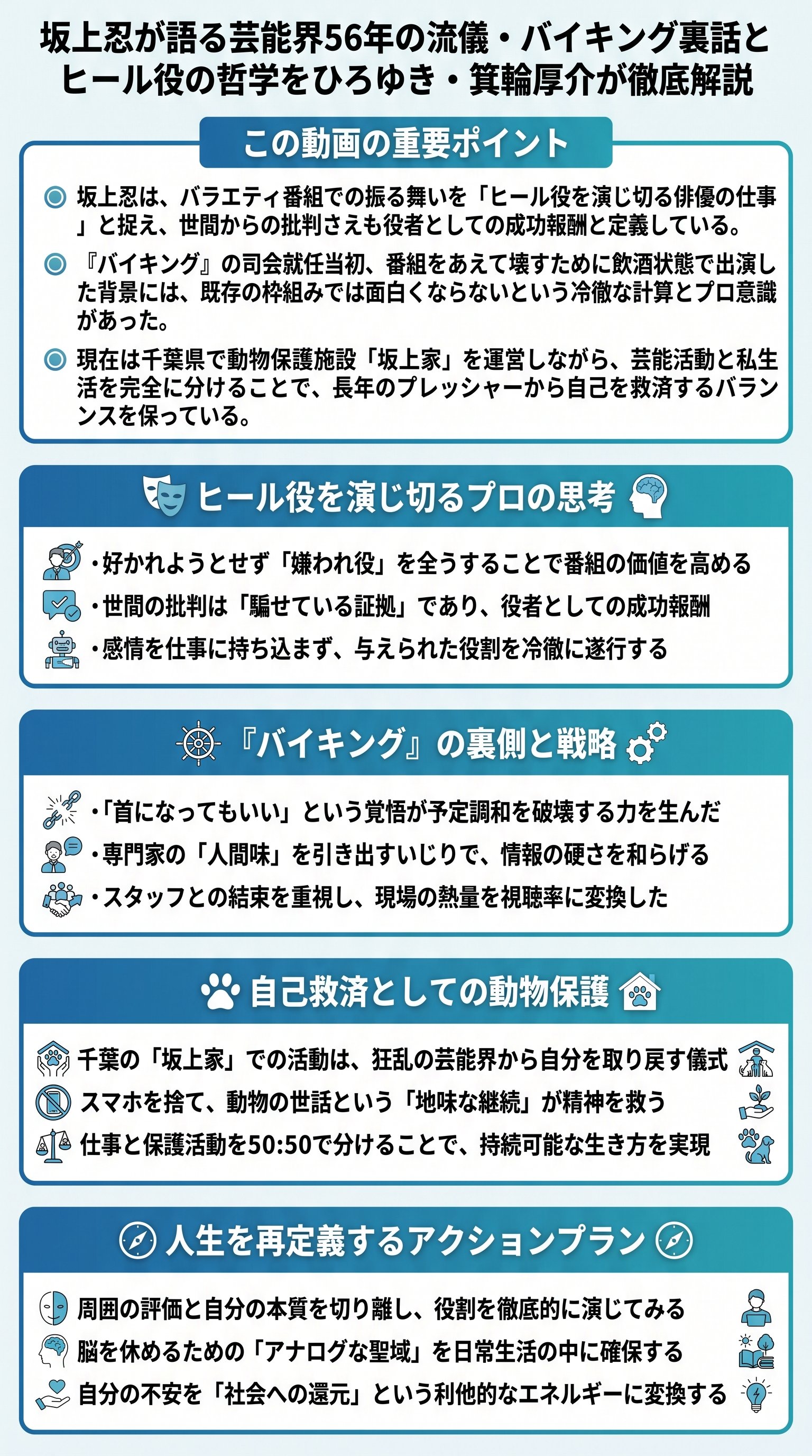 坂上忍が語る芸能界56年の流儀・バイキング裏話とヒール役の哲学をひろゆき・箕輪厚介が徹底解説 - 1分でわかるスライド要約 (manabi)