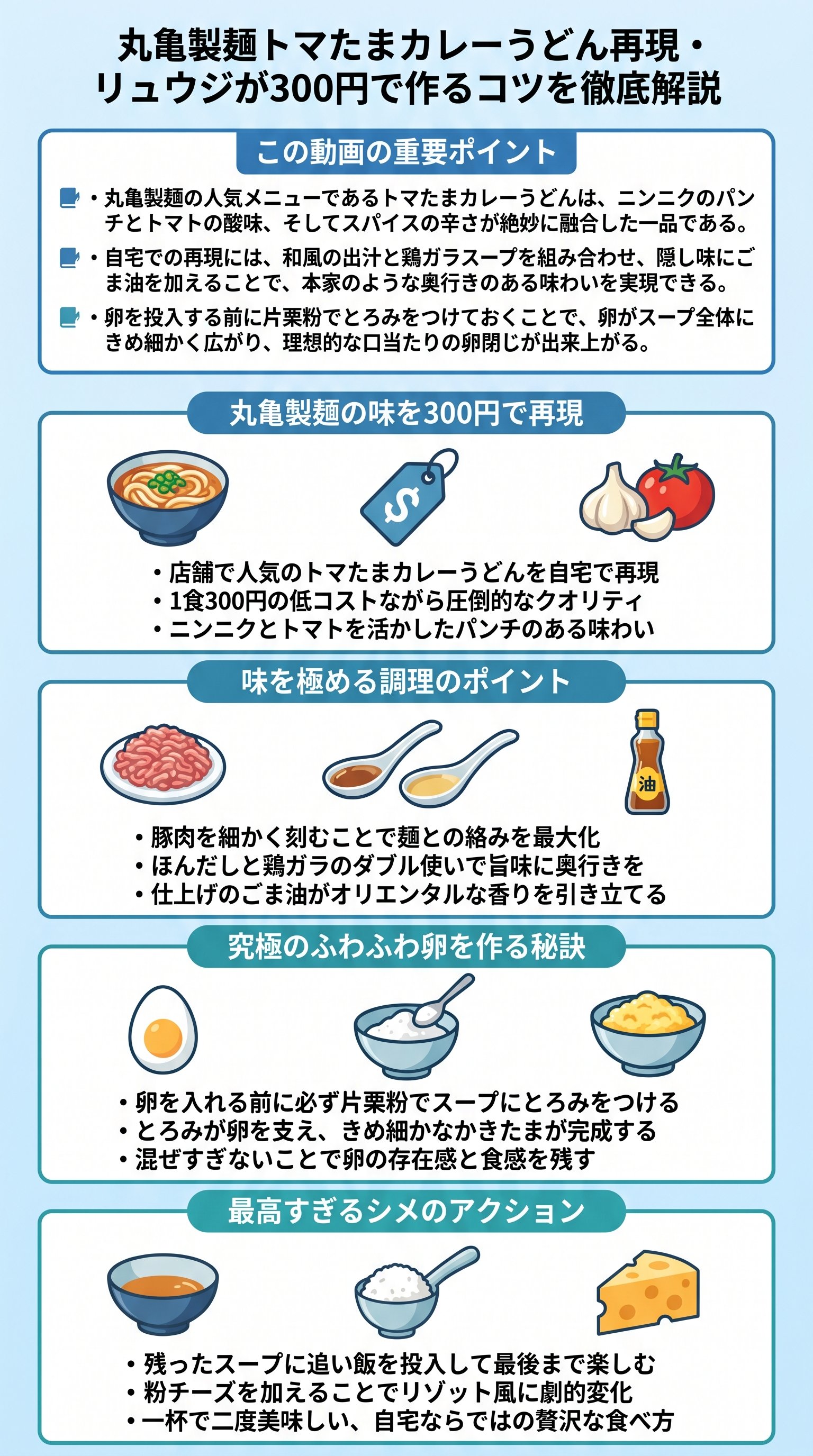 丸亀製麺トマたまカレーうどん再現・リュウジが300円で作るコツを徹底解説 - 1分でわかるスライド要約 (manabi)