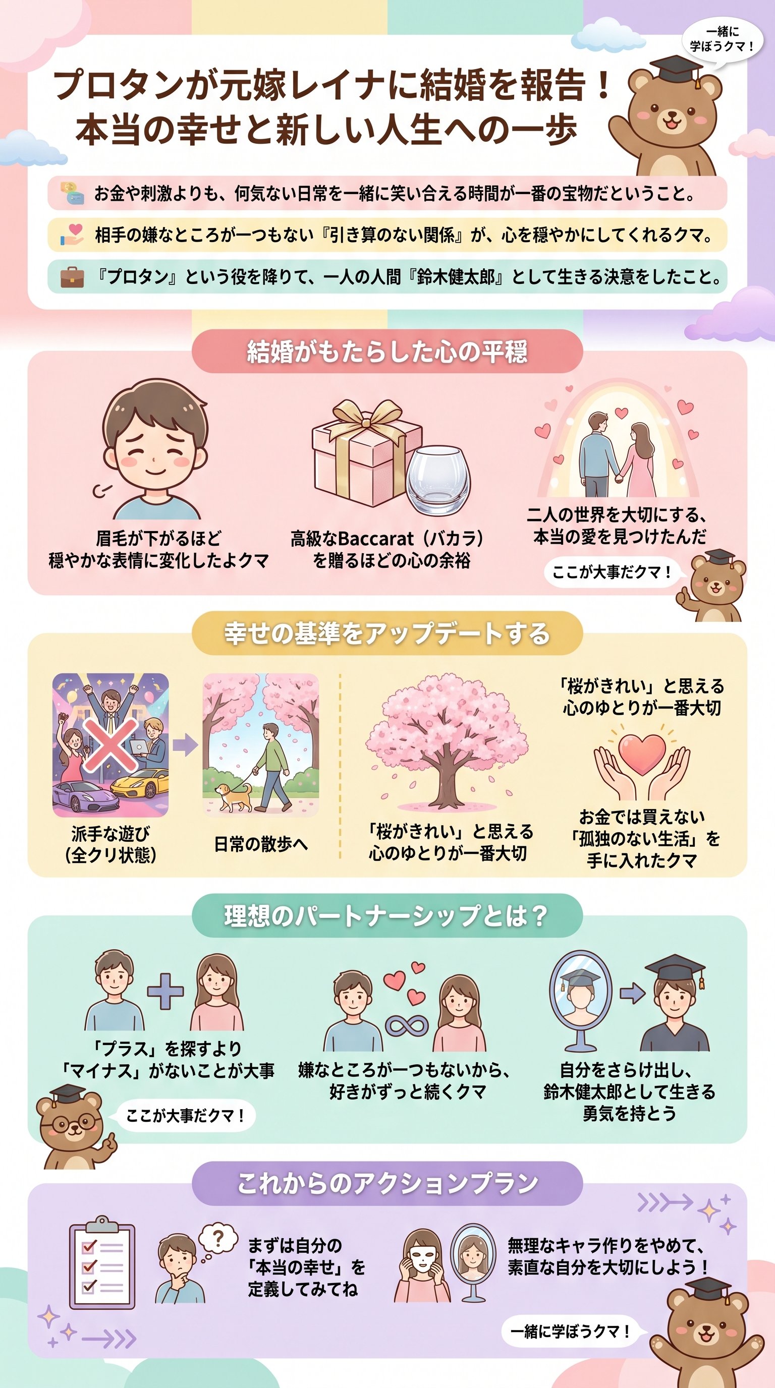 元嫁レイナへの結婚報告と鈴木健太郎の決意をぷろたんが要約 - 1分でわかるスライド要約 (manabi)