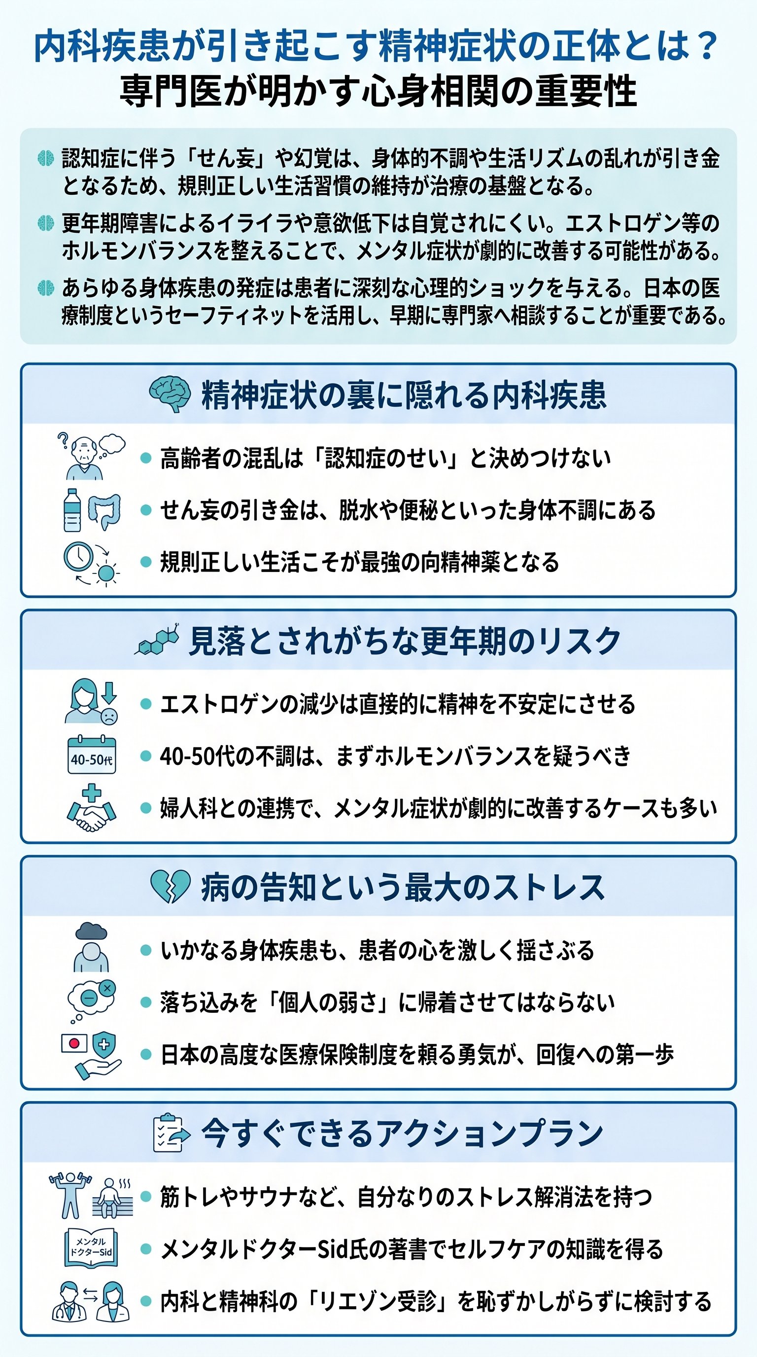 精神症状を招く内科疾患とは?メンタルドクターSidowが要約 - 1分でわかるスライド要約 (manabi)