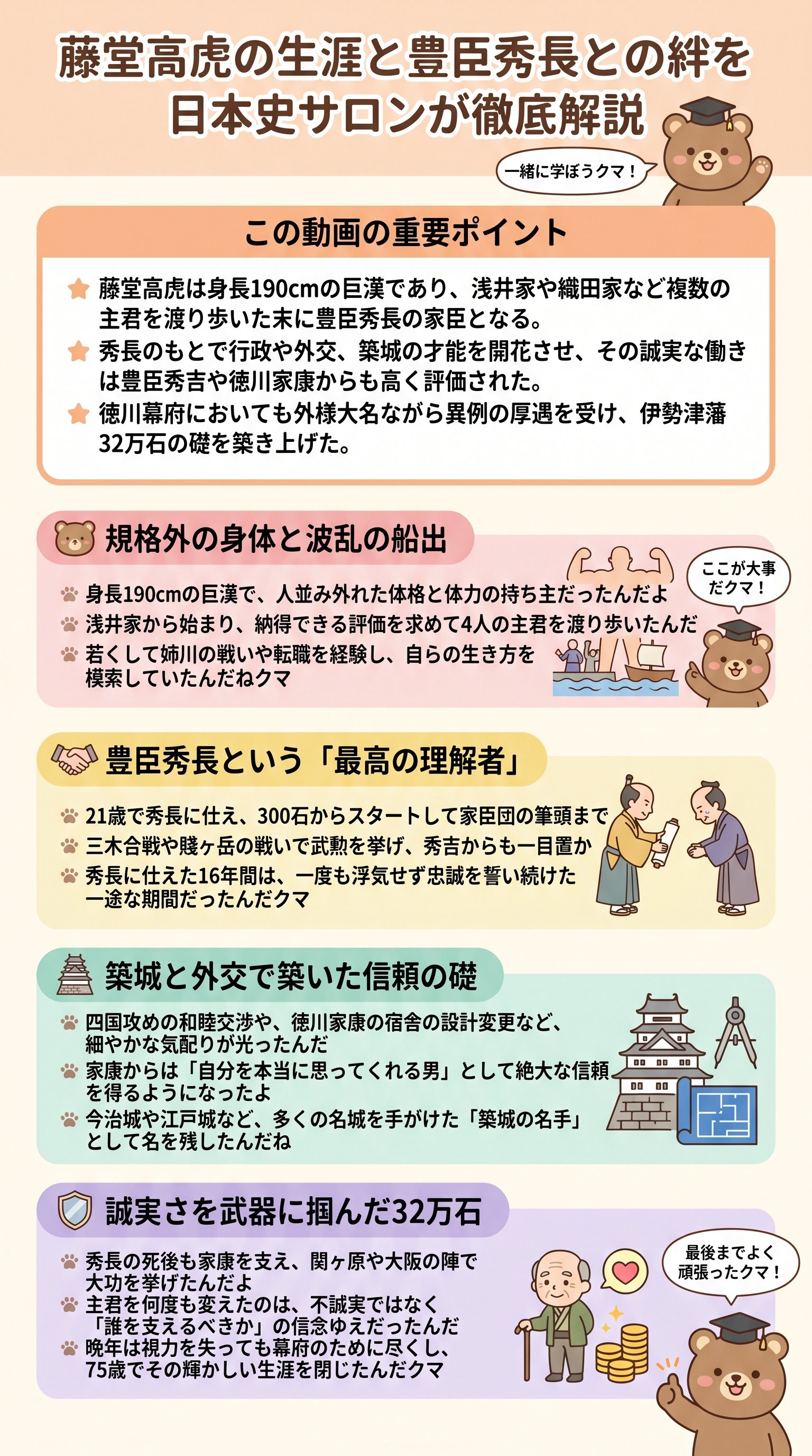 藤堂高虎の生涯と豊臣秀長との絆を日本史サロンが徹底解説 - 1分でわかるスライド要約 (manabi)