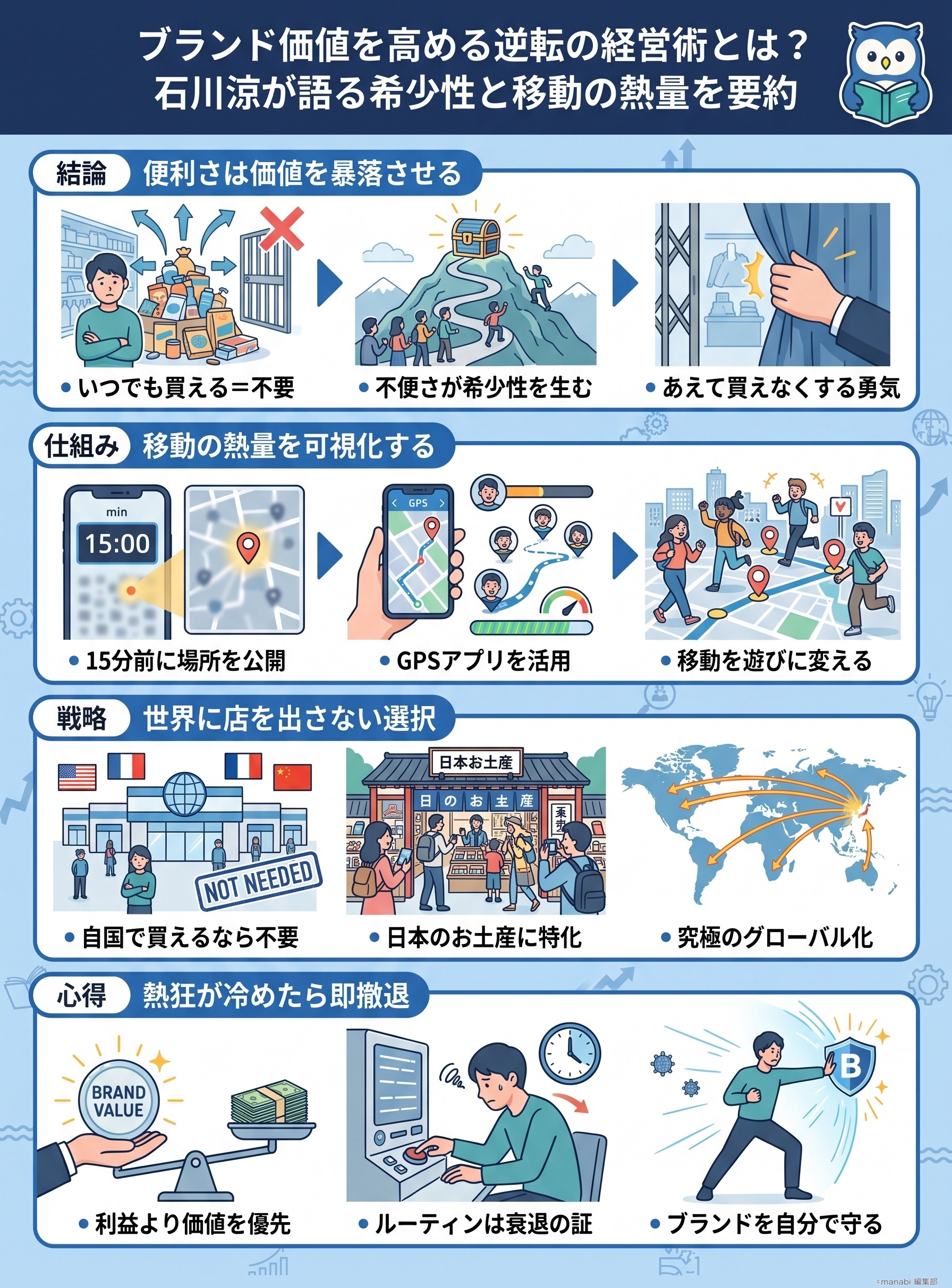 ブランド価値を高める逆転の経営術とは？石川涼が語る希少性と移動の熱量を要約 - 1分でわかるスライド要約 (manabi)