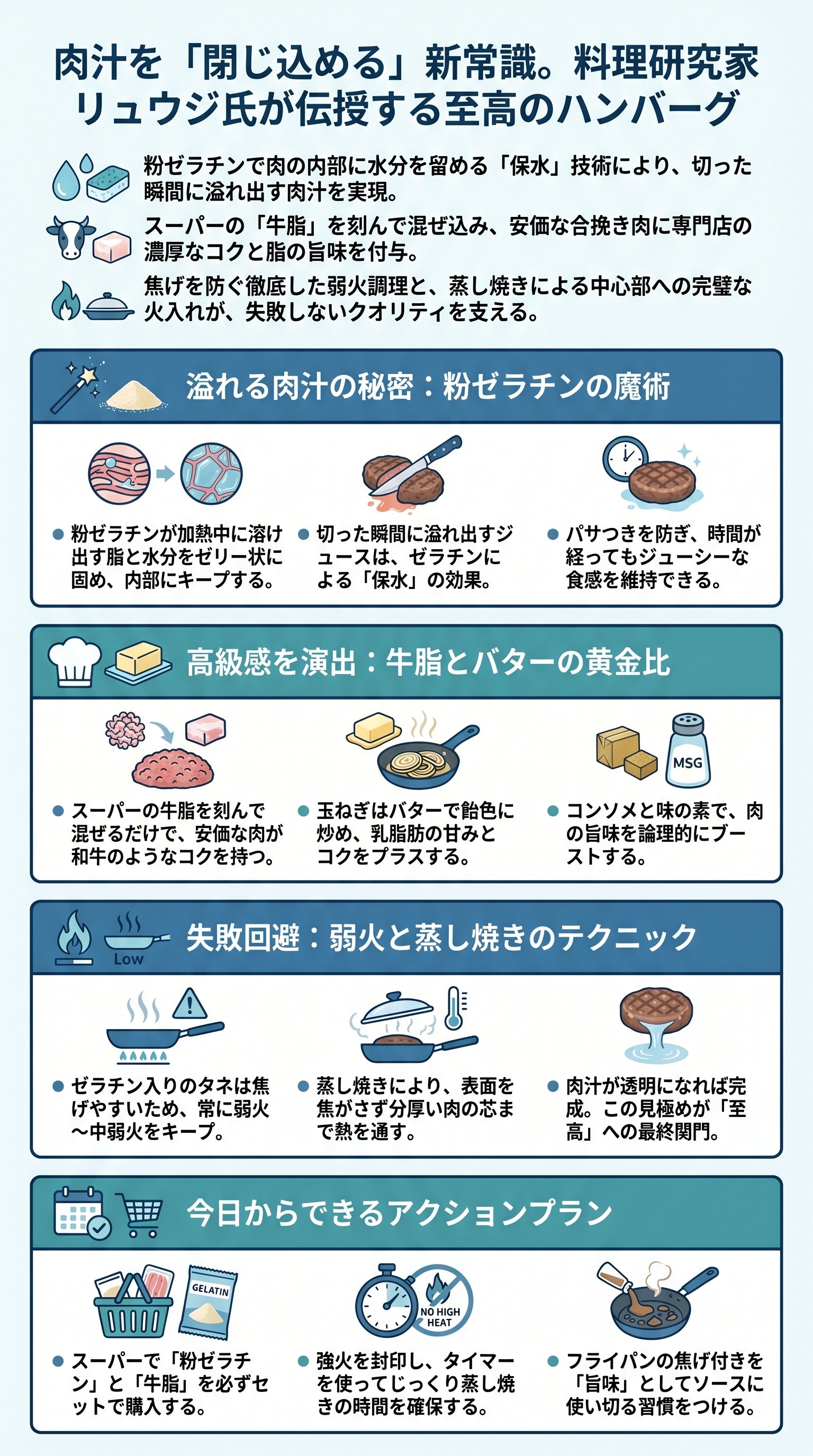 リュウジの至高ハンバーグ:肉汁あふれるプロの味にする秘訣を要約 - 1分でわかるスライド要約 (manabi)