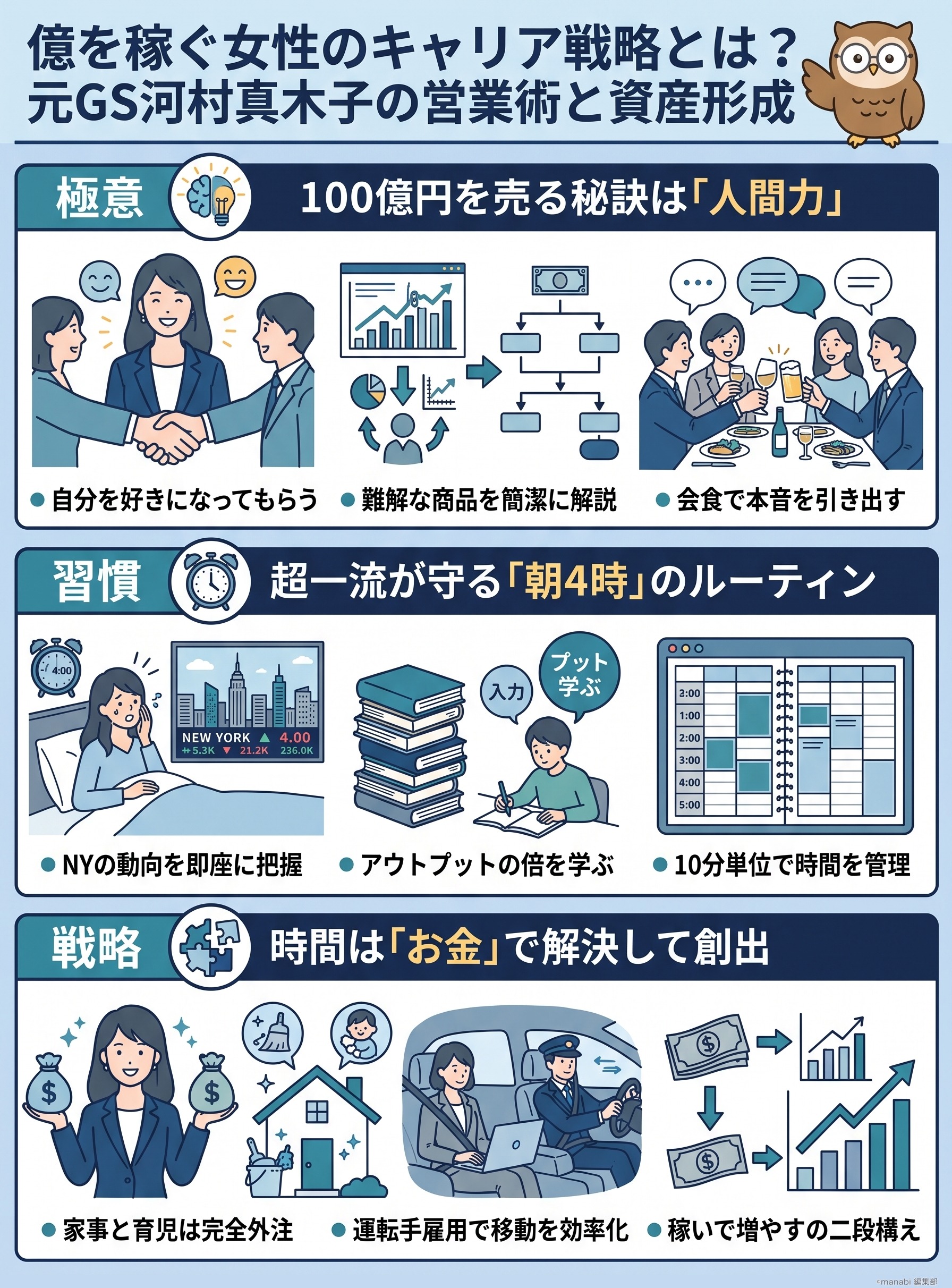 億を稼ぐ女性のキャリア戦略とは？元GS河村真木子の営業術と資産形成をlumily動画から要約 - 1分でわかるスライド要約 (manabi)