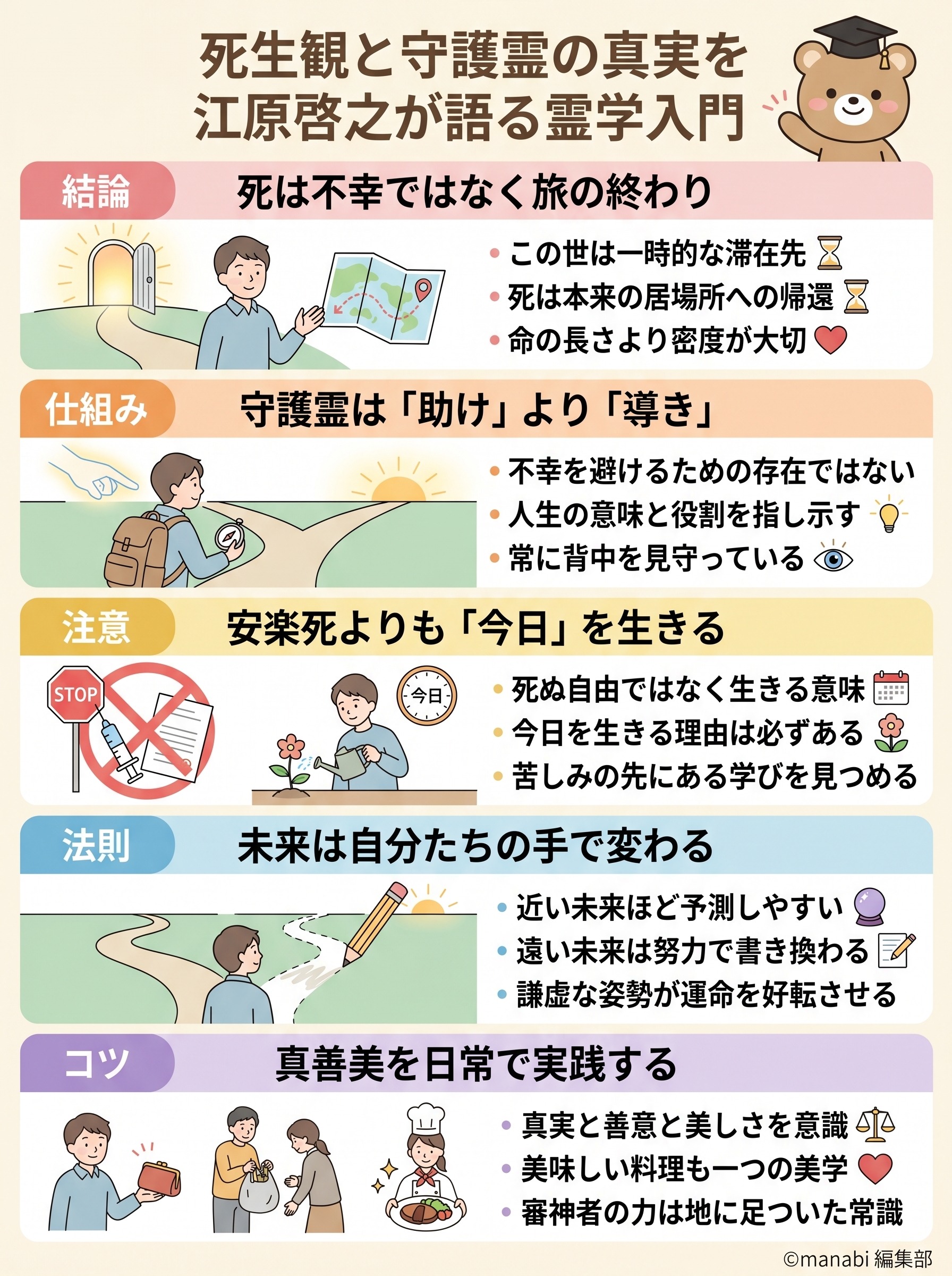 江原啓之の未来予知とは？神社チャンネルで語られた見えない世界の考え方 - 1分でわかるスライド要約 (manabi)