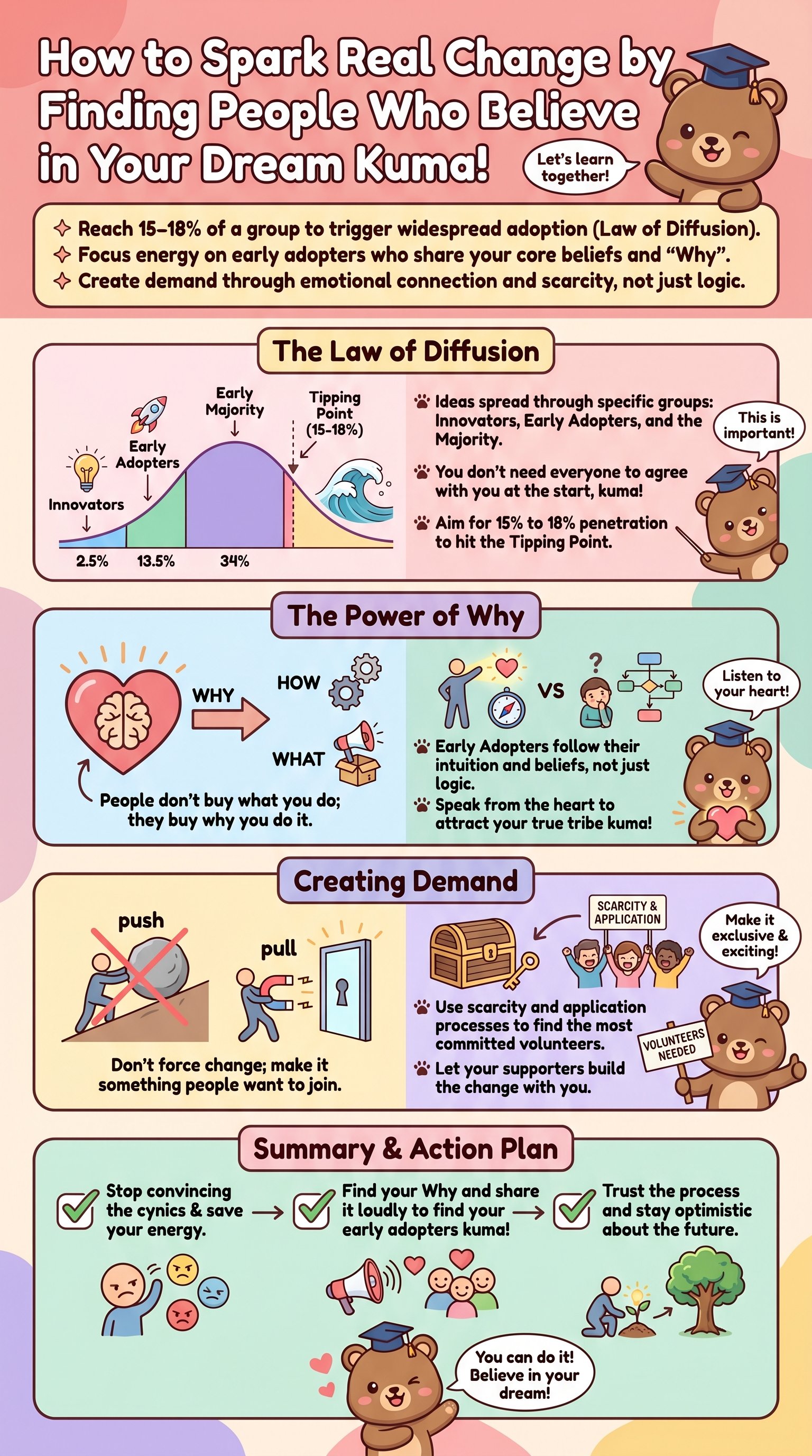 How to Spark Real Change by Finding People Who Believe in Your Dream Kuma! - 1分でわかるスライド要約 (manabi)