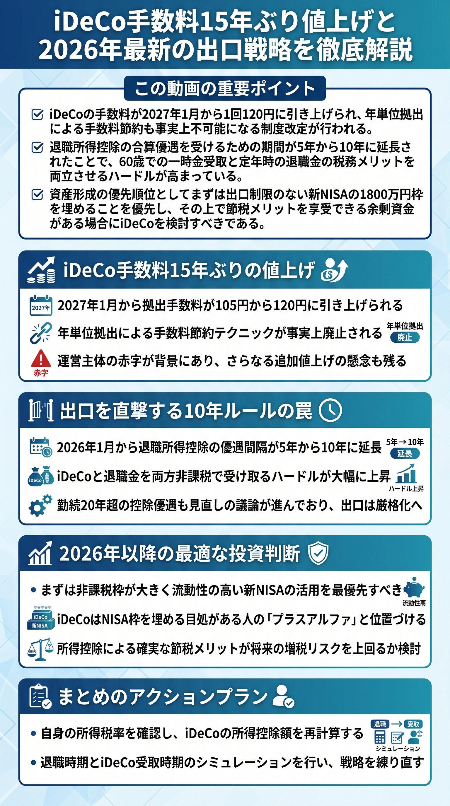 iDeCo手数料15年ぶり値上げと2026年最新の出口戦略を徹底解説 - 1分でわかるスライド要約 (manabi)