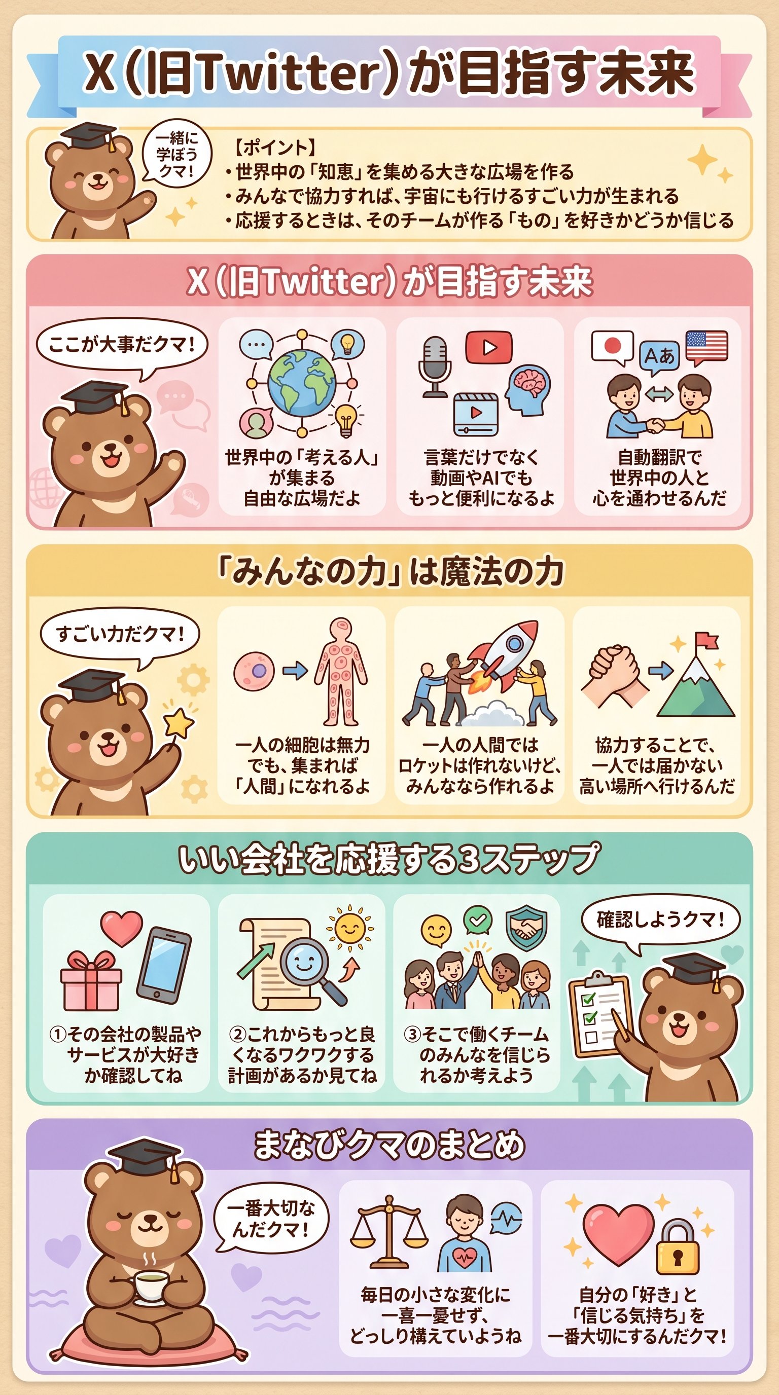 X（旧Twitter）が目指す未来 - 1分でわかるスライド要約 (manabi)