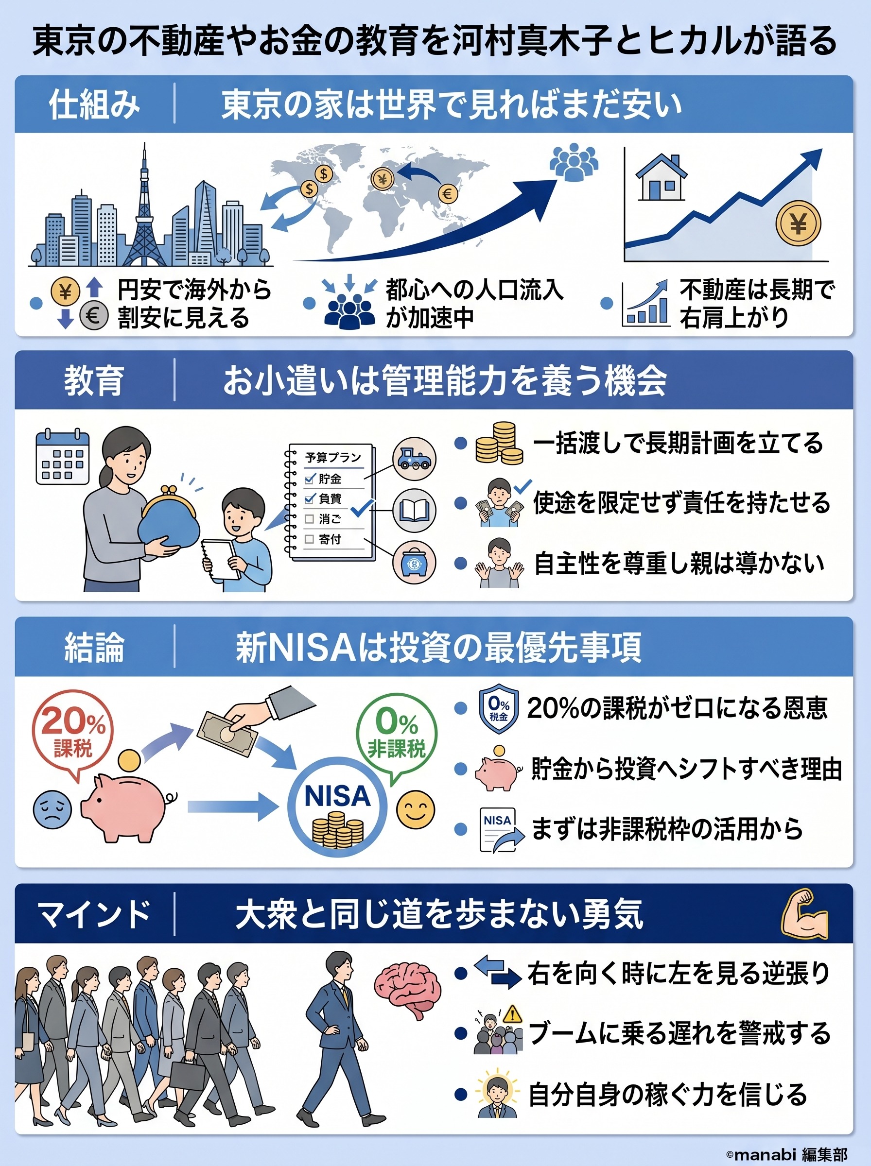 お金の判断力を鍛えるには？河村真木子とヒカルが語る教育と投資 - 1分でわかるスライド要約 (manabi)