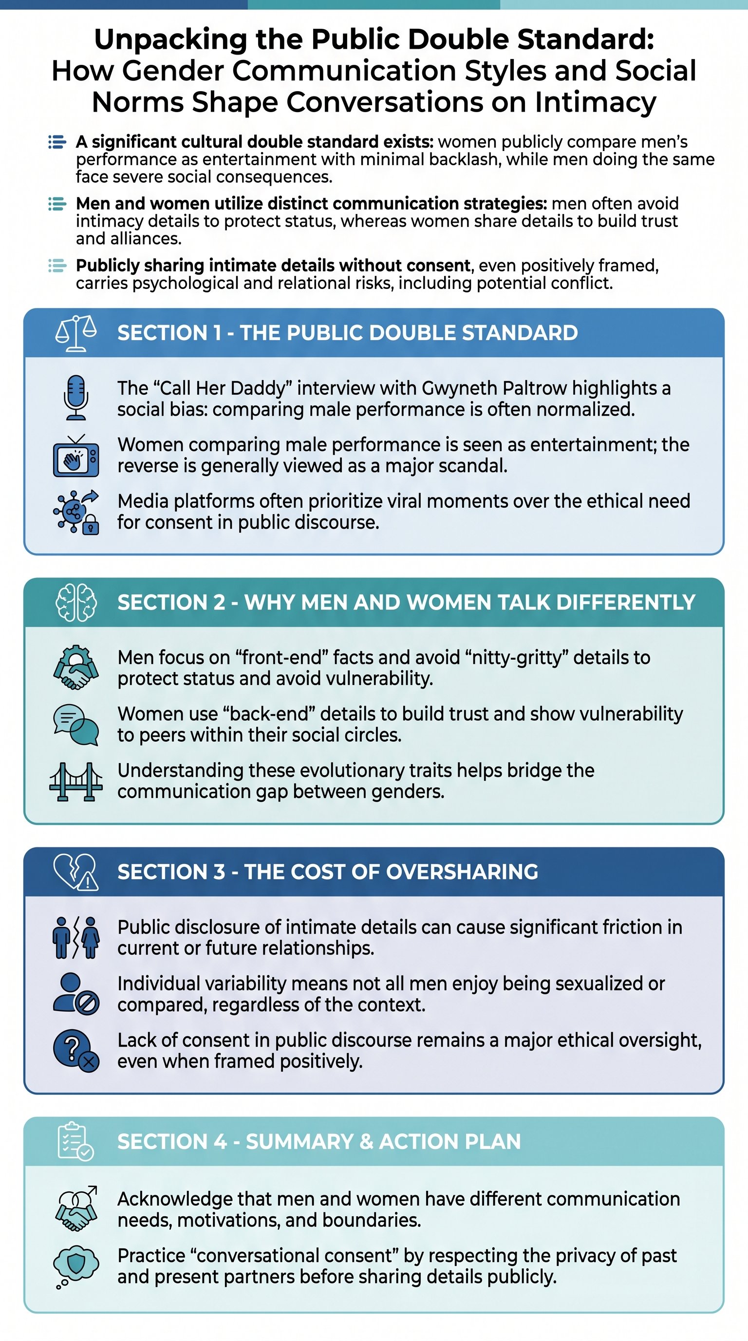 Unpacking the Public Double Standard: How Gender Communication Styles and Social Norms Shape Conversations on Intimacy - 1分でわかるスライド要約 (manabi)