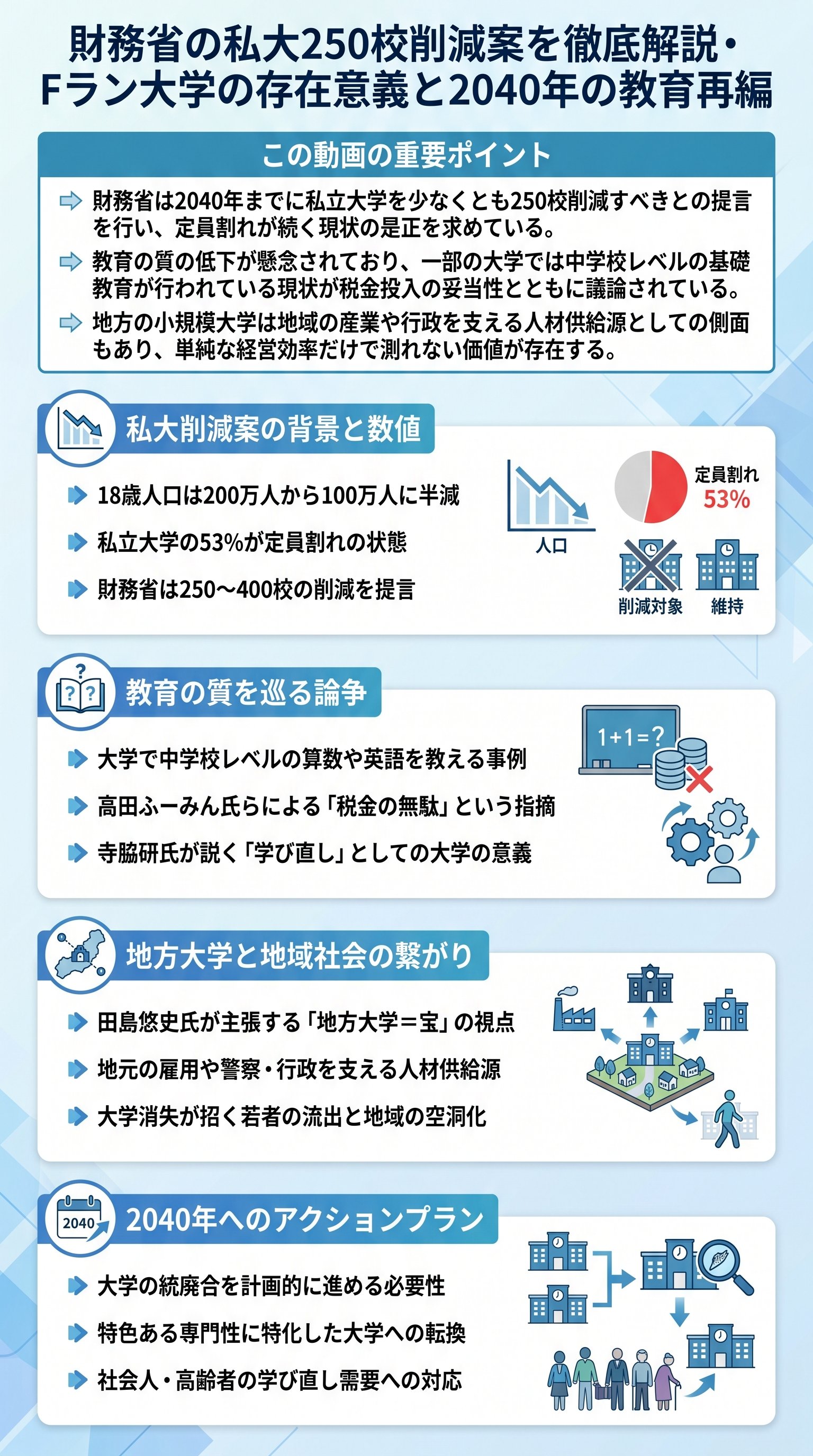 財務省の私大250校削減案を徹底解説・Fラン大学の存在意義と2040年の教育再編 - 1分でわかるスライド要約 (manabi)