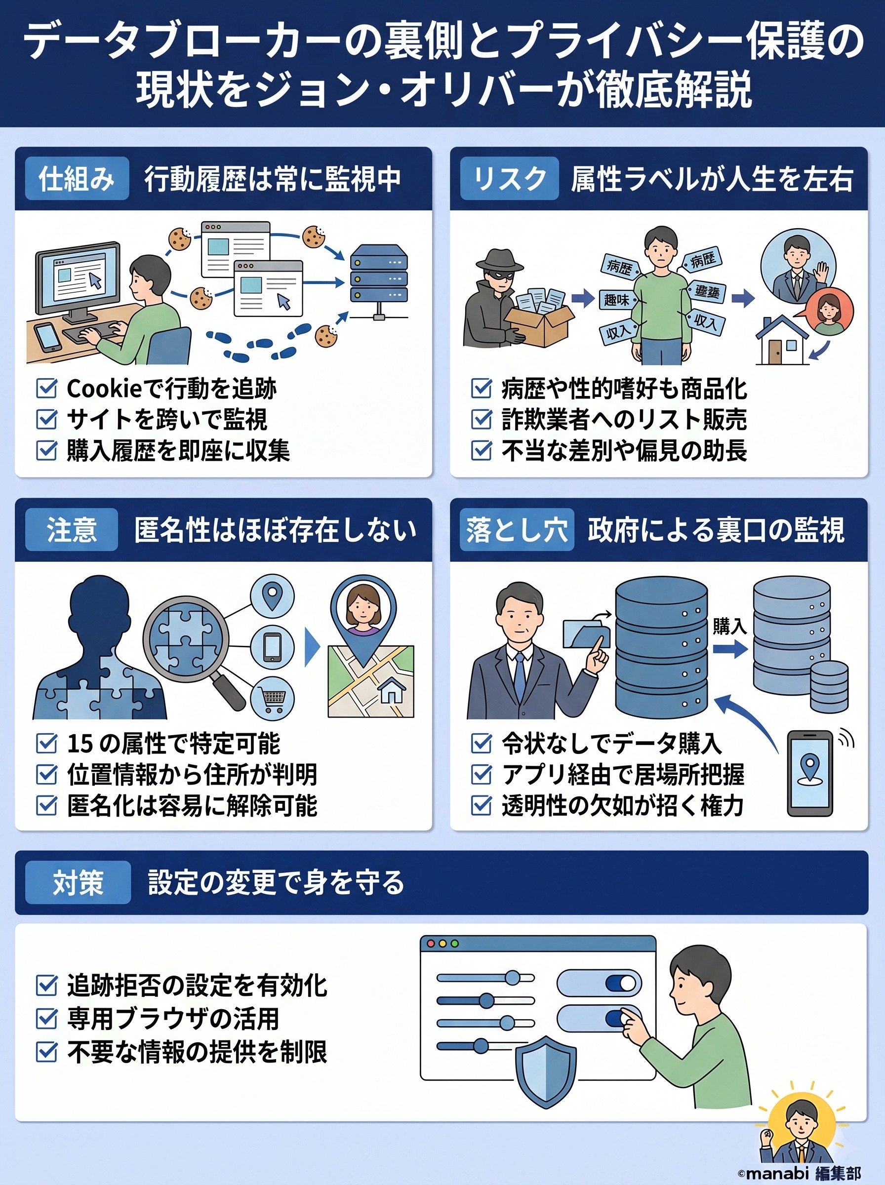 データブローカーとは何か?個人情報売買と位置情報の怖さをジョン・オリバー動画で解説 - 1分でわかるスライド要約 (manabi)